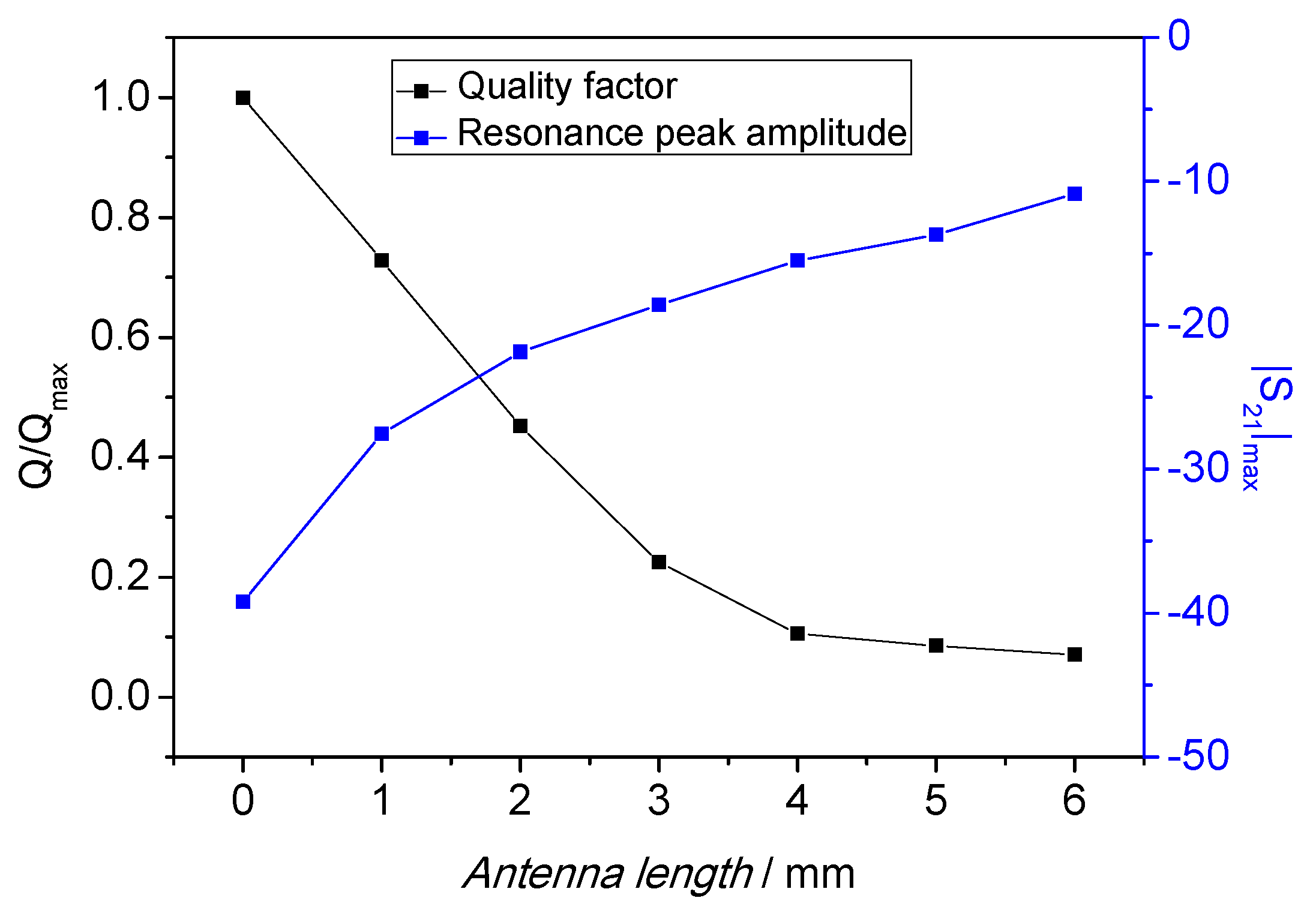 Sensors 21 02844 g003
