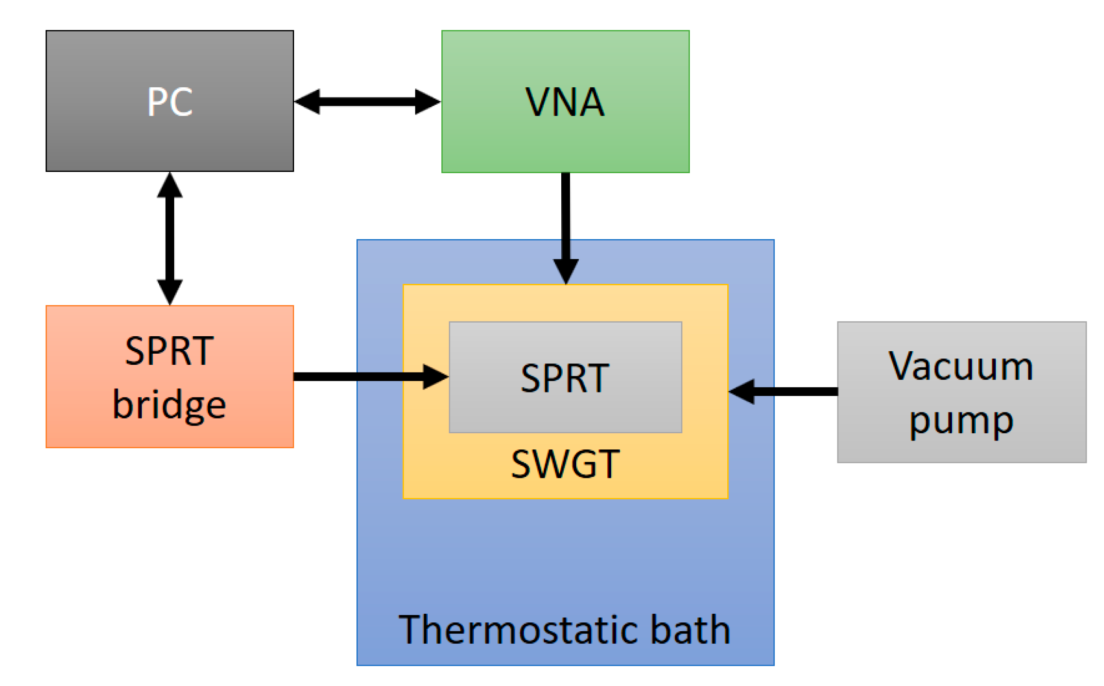 Sensors 21 02844 g005