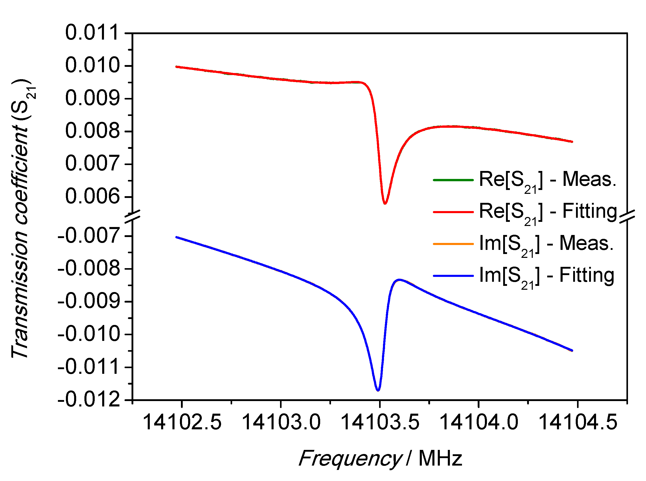 Sensors 21 02844 g006