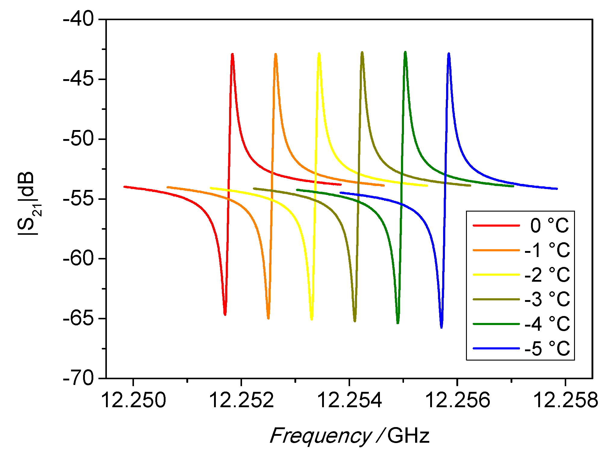 Sensors 21 02844 g008