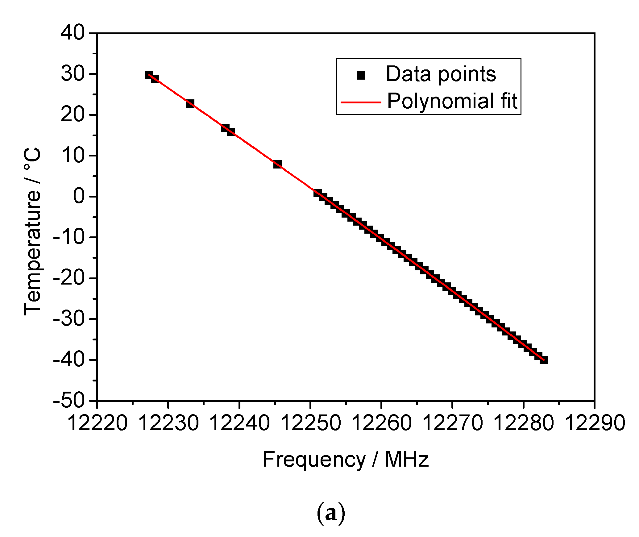 Sensors 21 02844 g010a