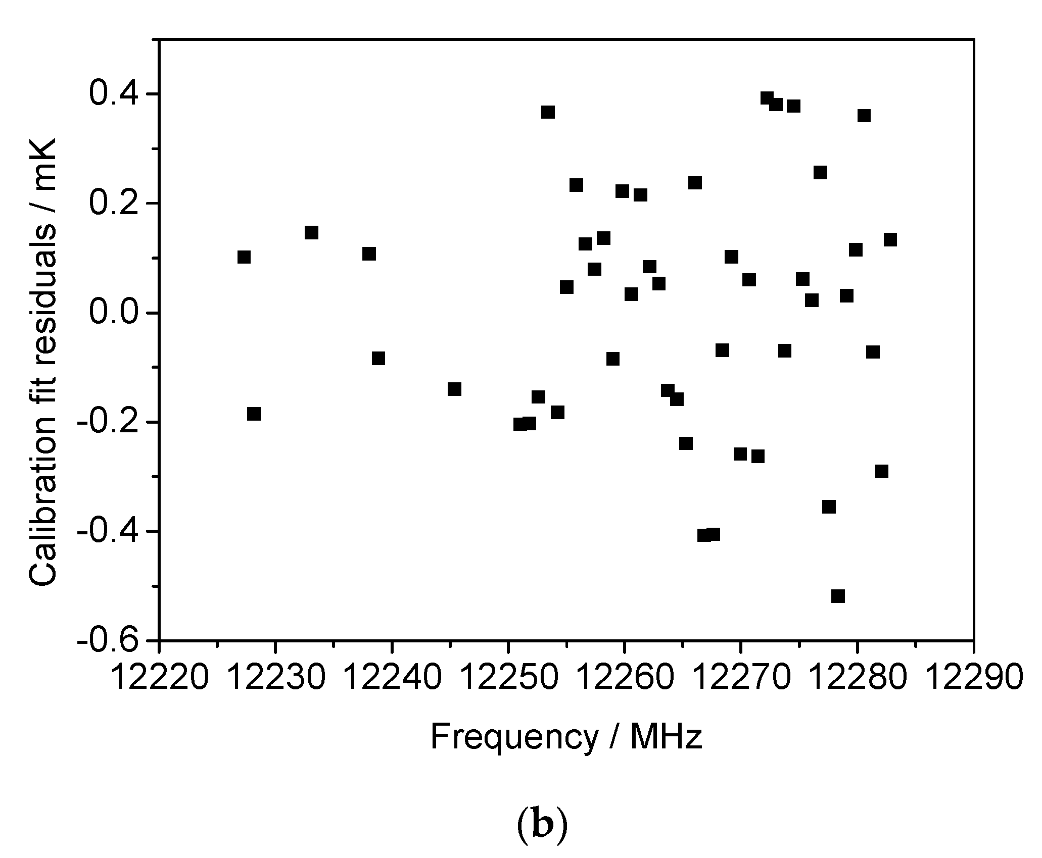 Sensors 21 02844 g010b