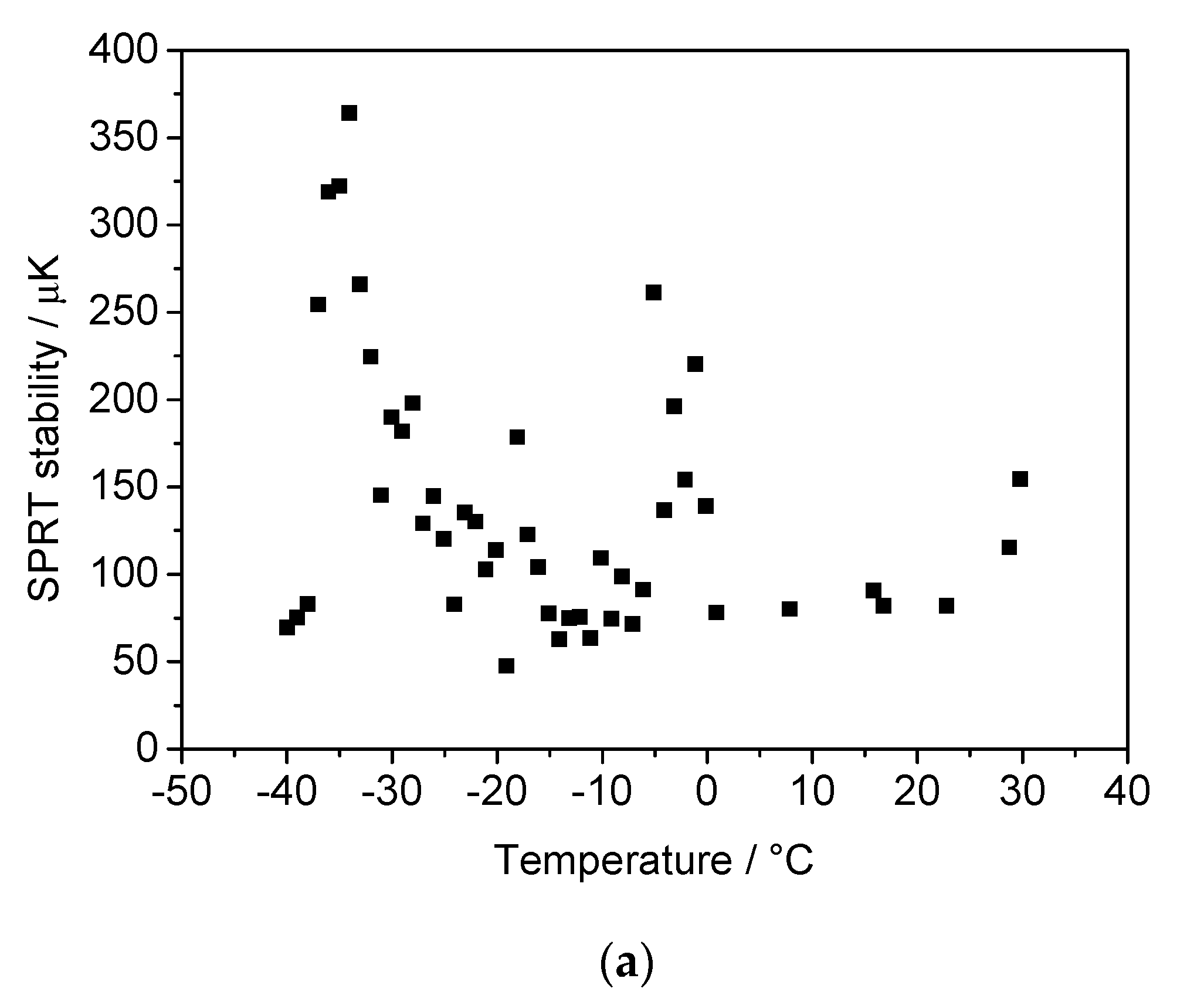 Sensors 21 02844 g011a