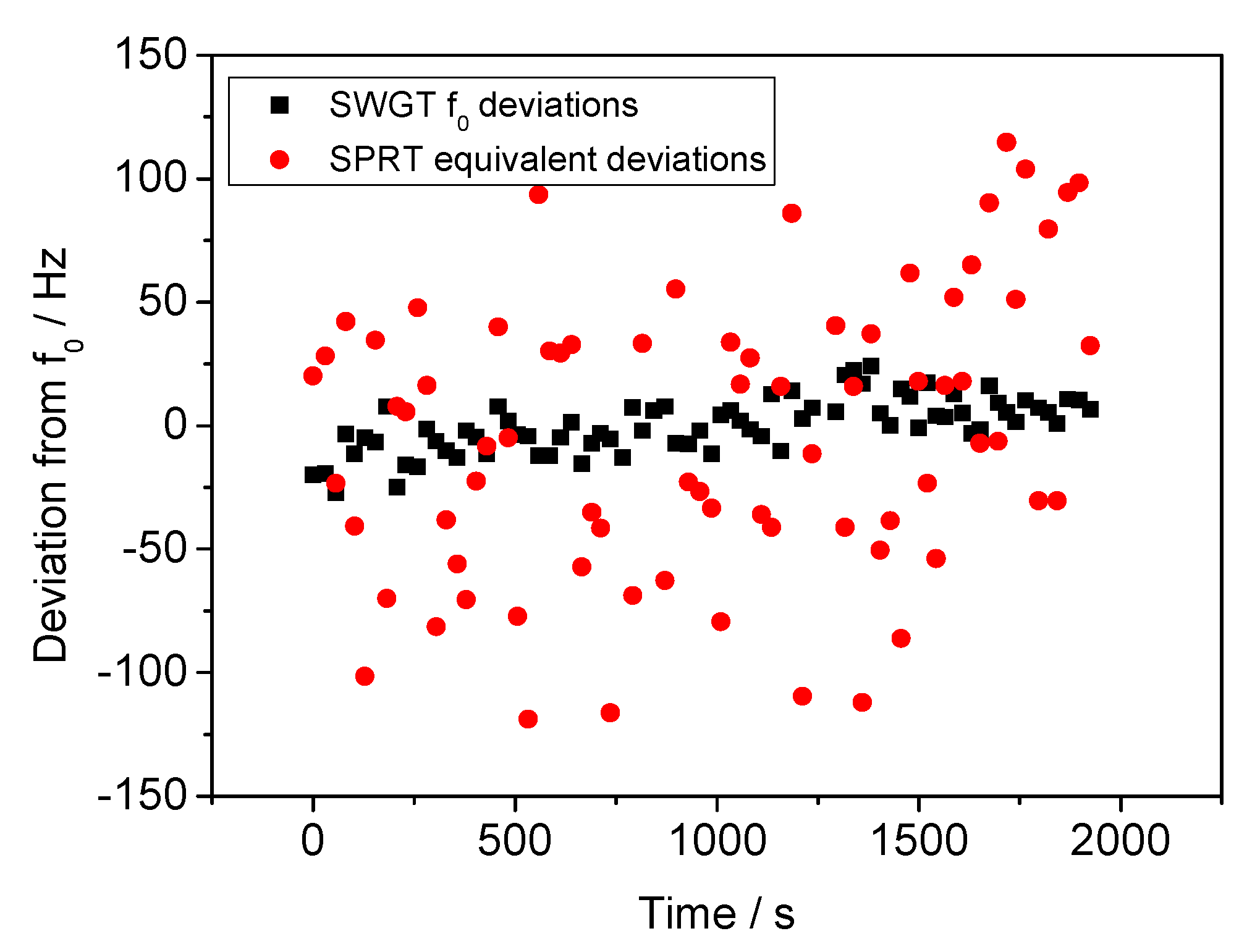 Sensors 21 02844 g014