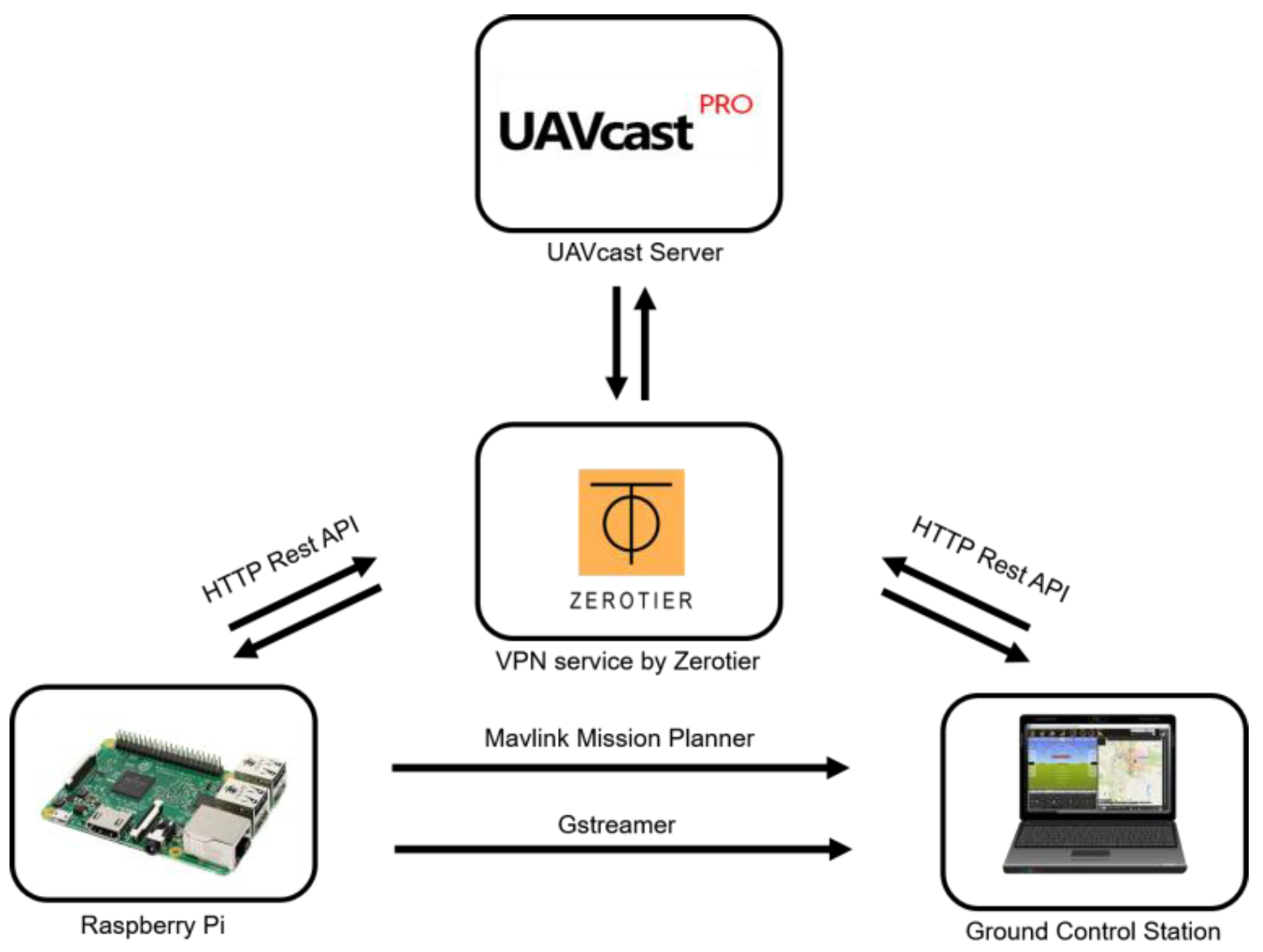 Sensors 21 02848 g003