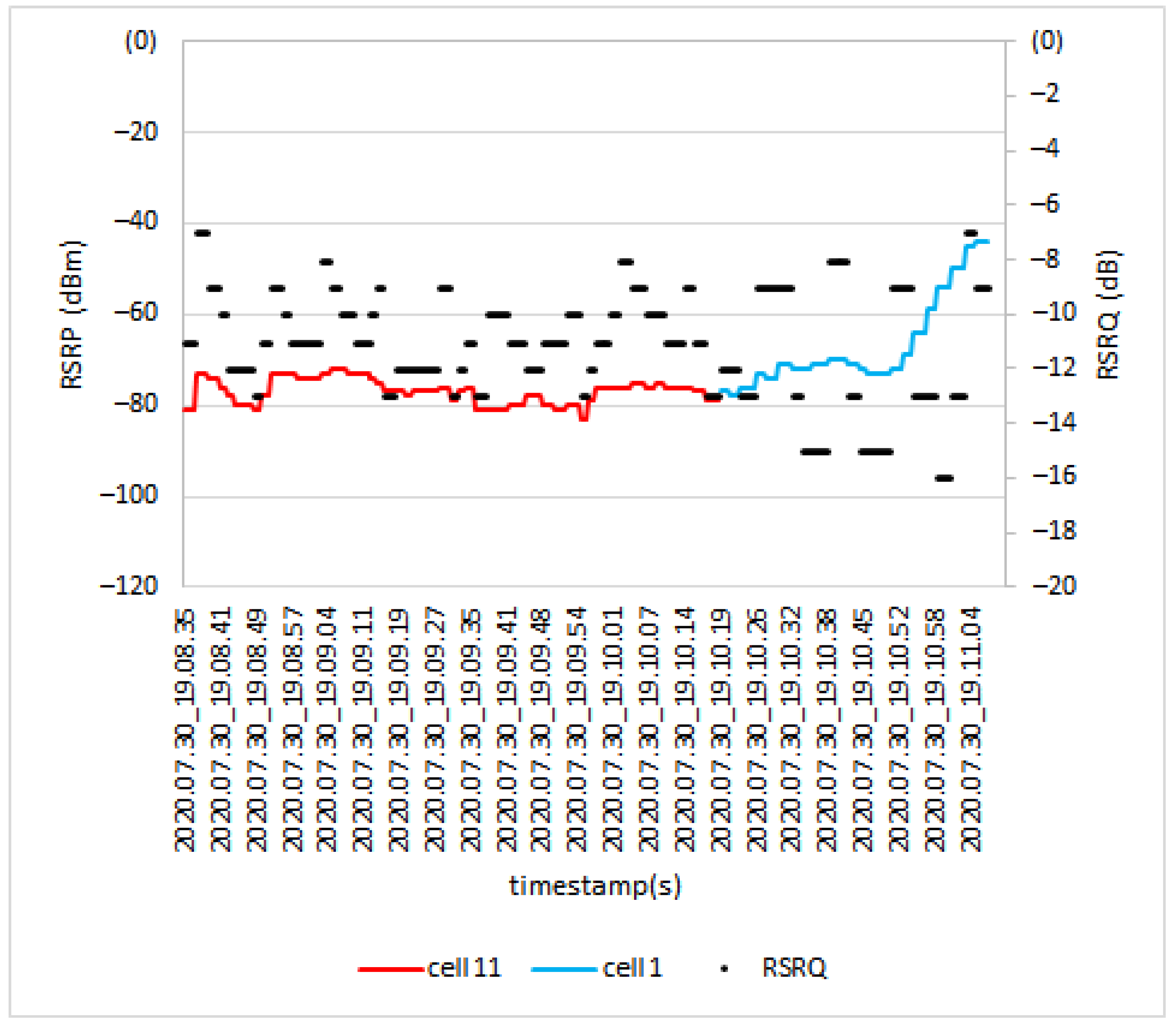 Sensors 21 02848 g018