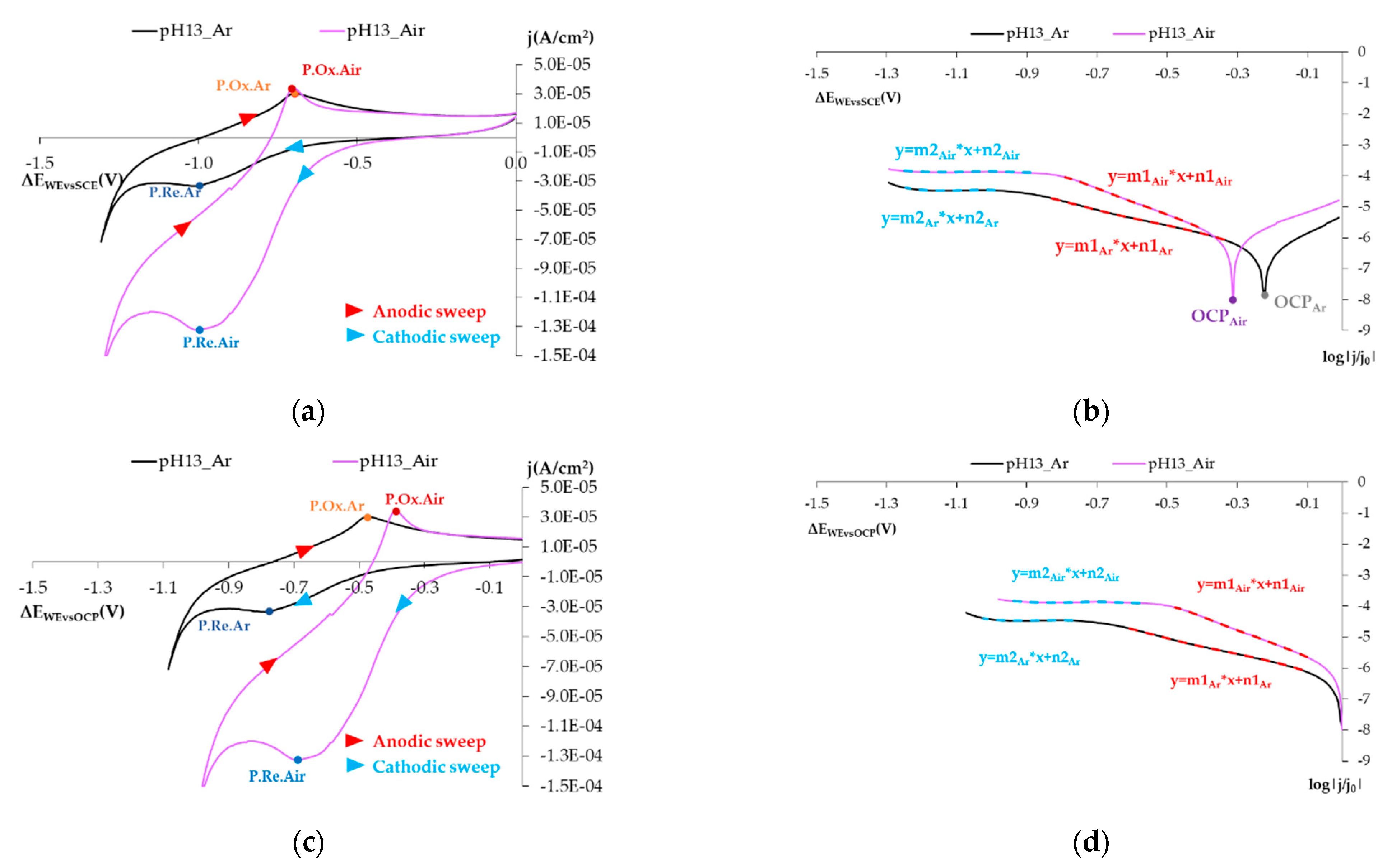 Sensors 21 02851 g005