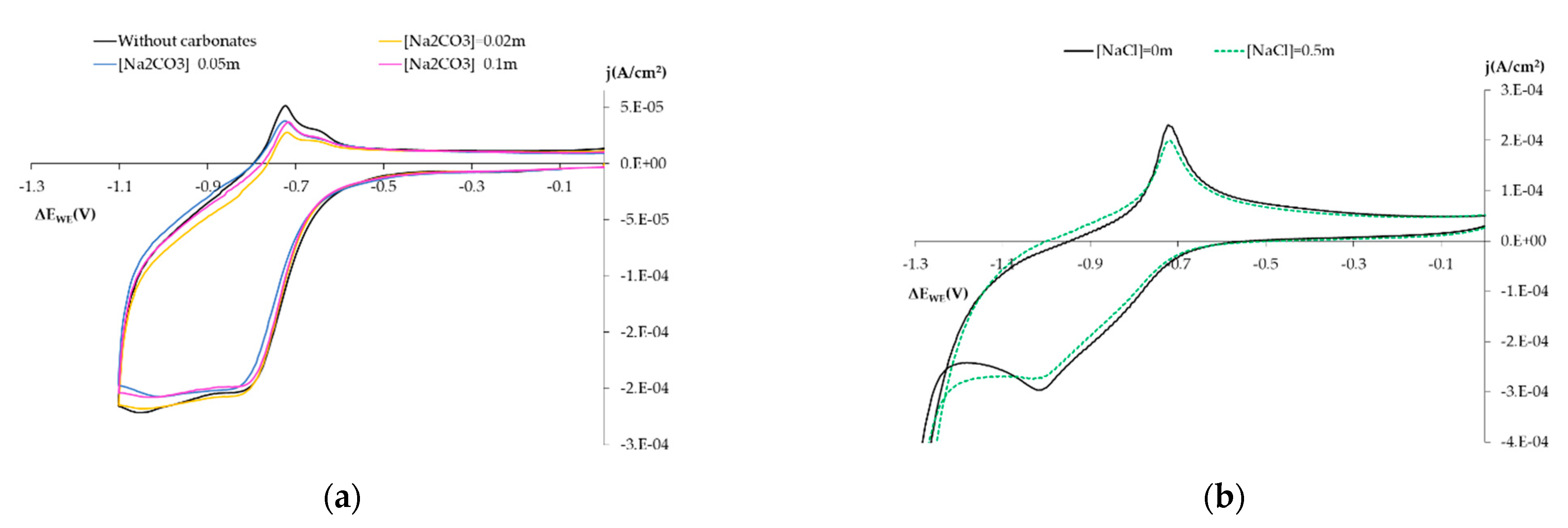 Sensors 21 02851 g007