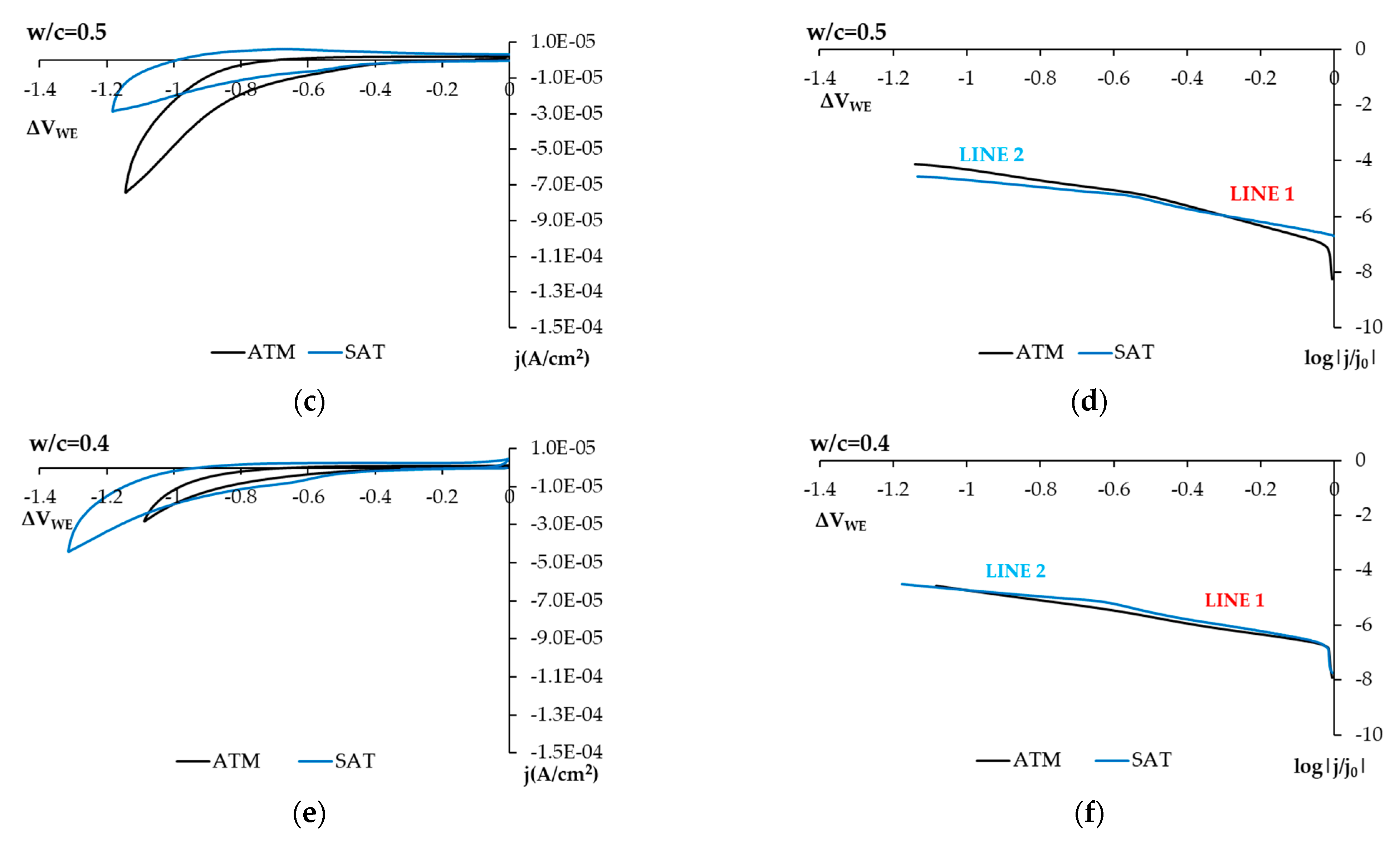 Sensors 21 02851 g010b