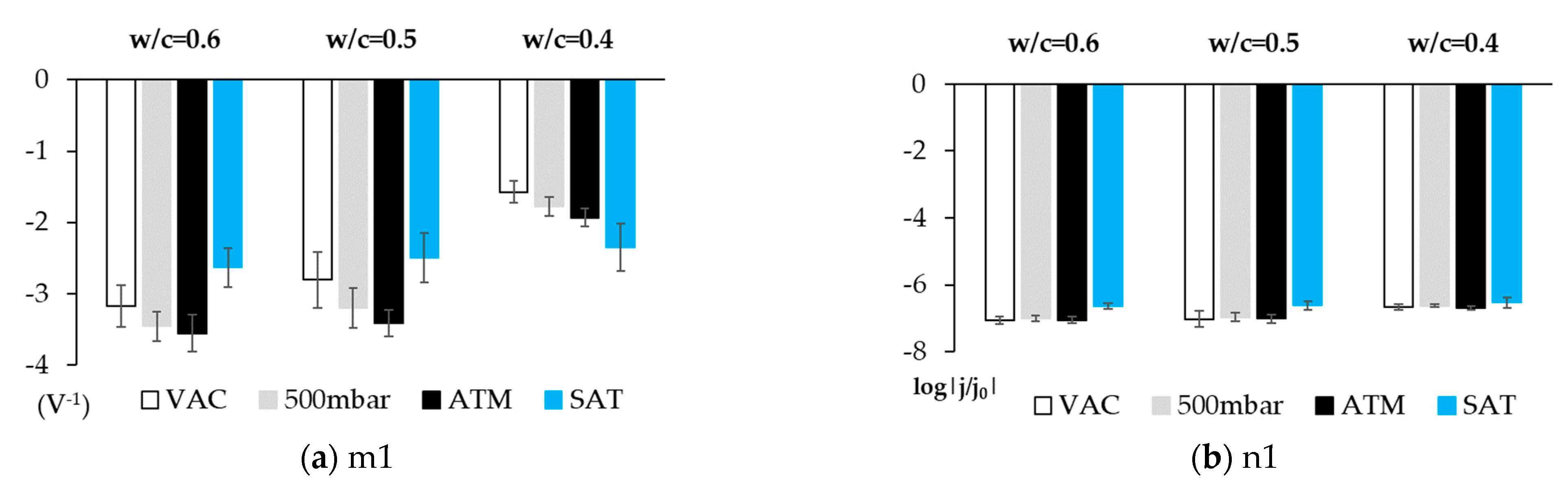 Sensors 21 02851 g011