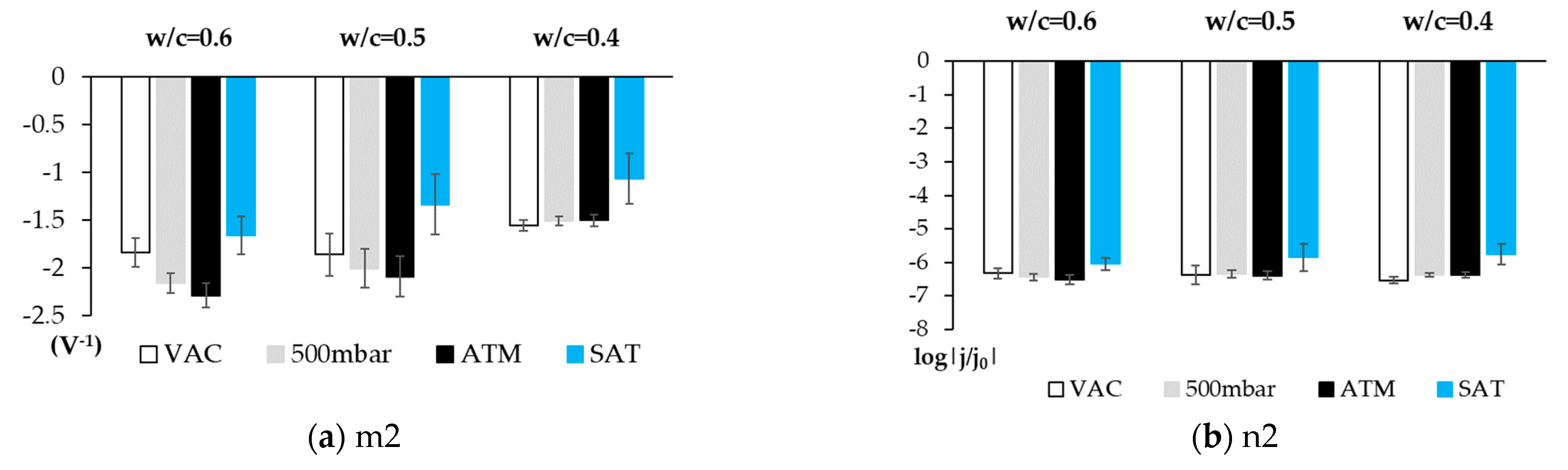 Sensors 21 02851 g013