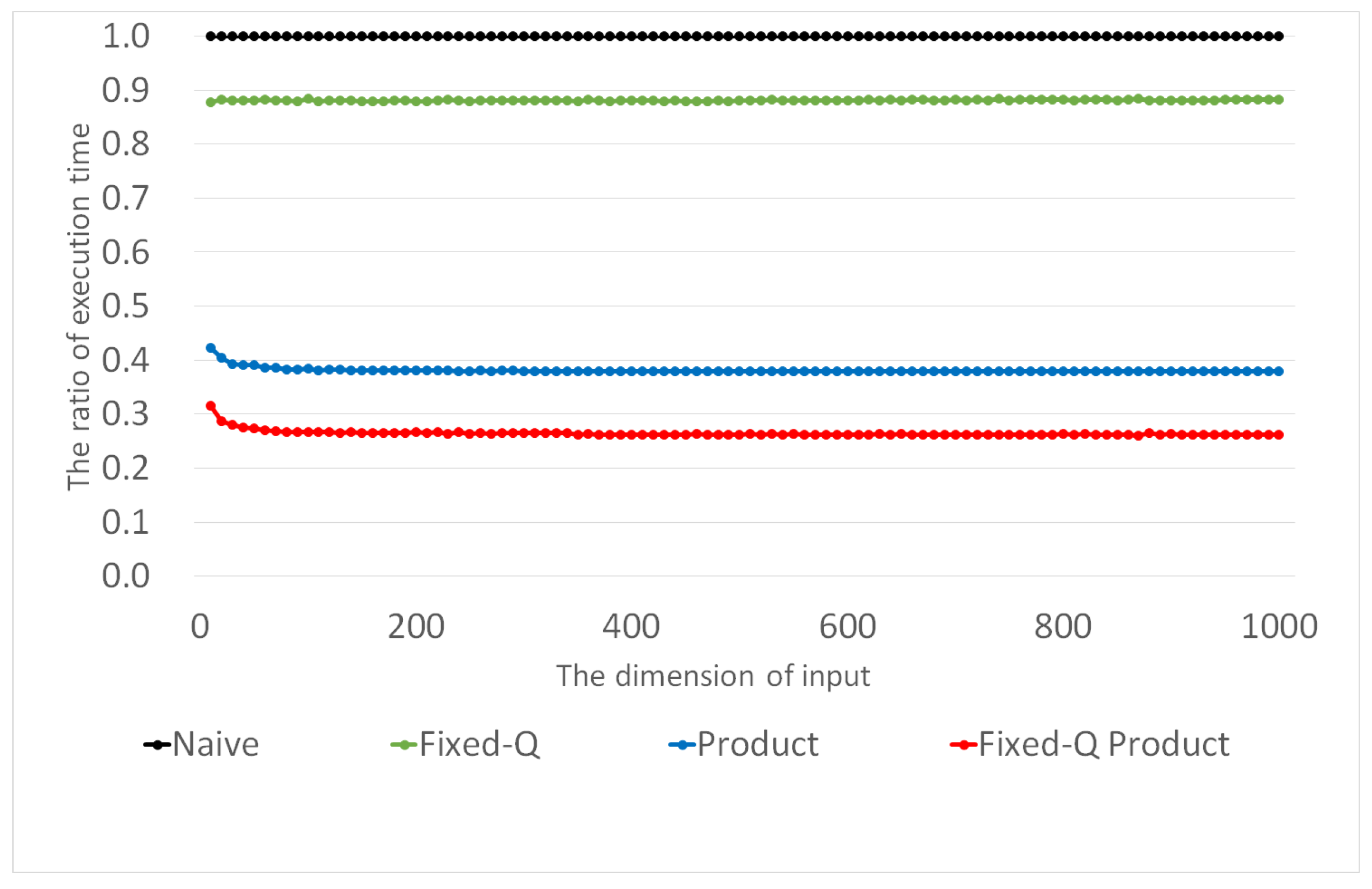 Sensors 21 02859 g003 Sensors 21 02859 g003
