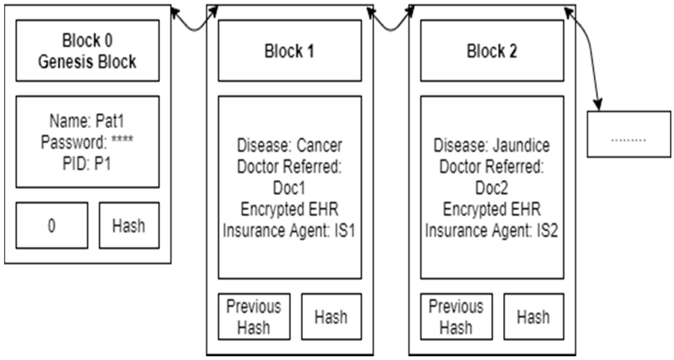 Sensors | Free Full-Text | BSF-EHR: Blockchain Security Framework for Electronic  Health Records of Patients | HTML