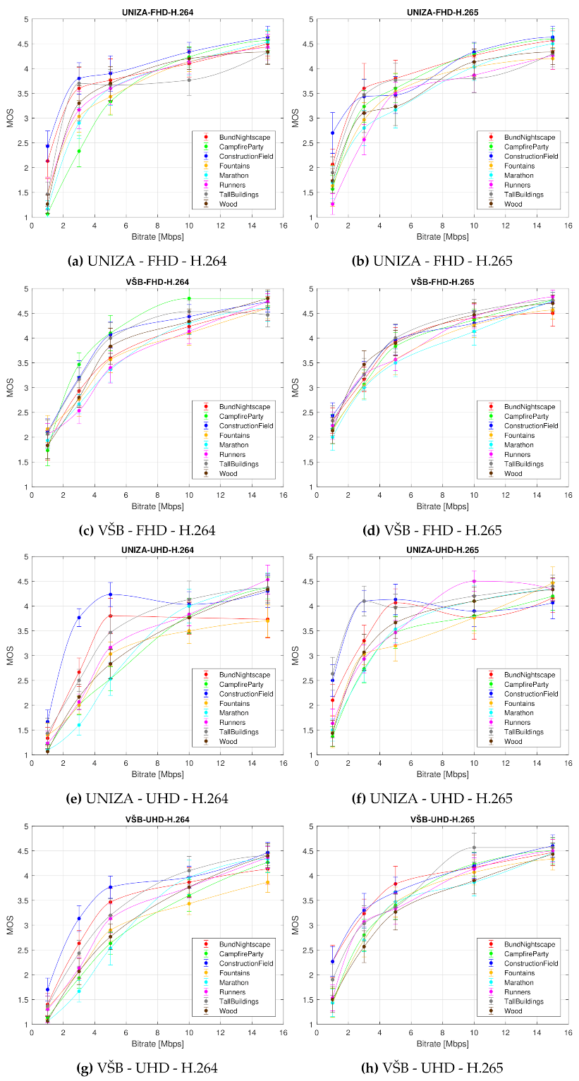 Sensors 21 02872 g007 Sensors 21 02872 g007