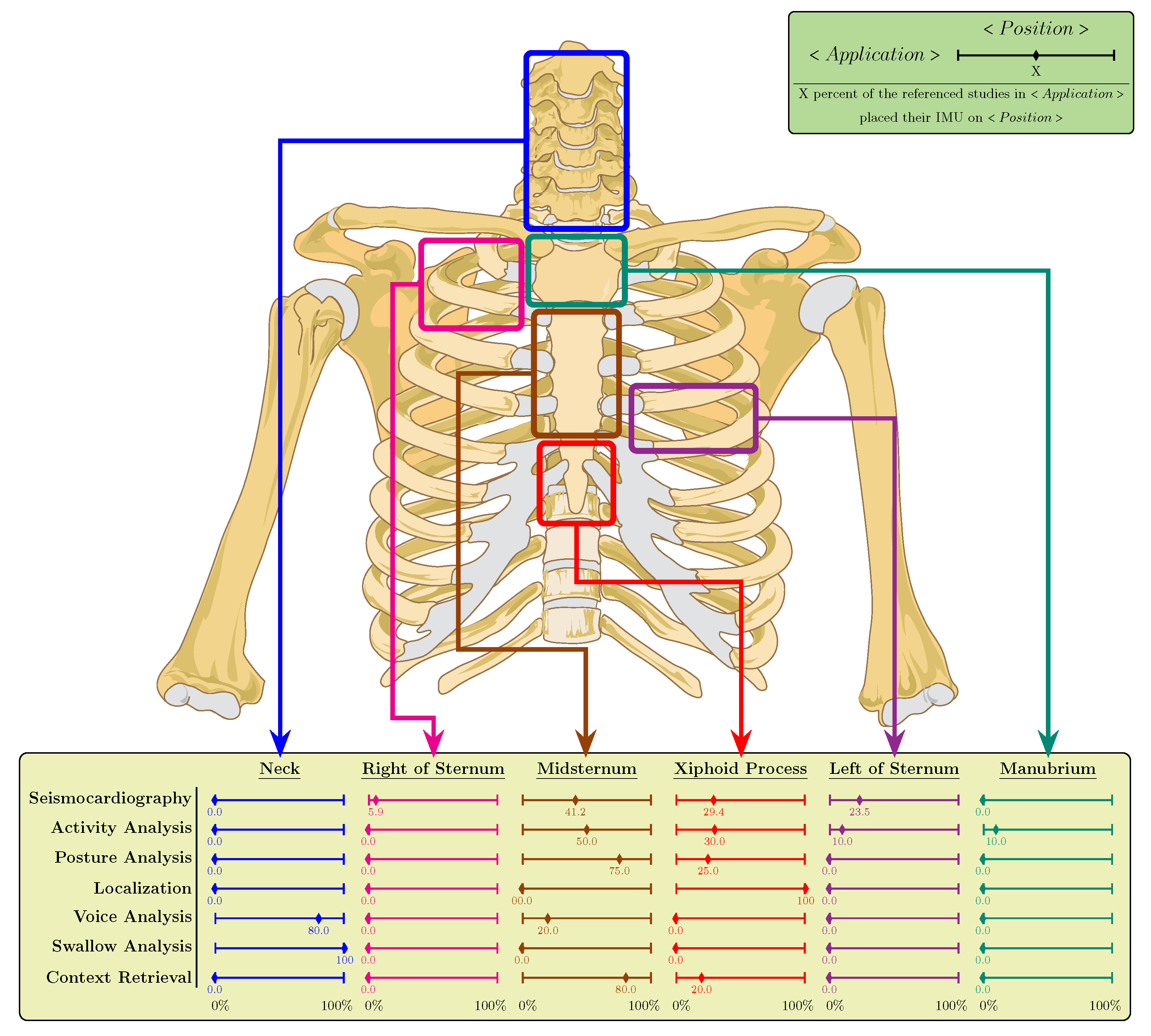 Sensors, Free Full-Text