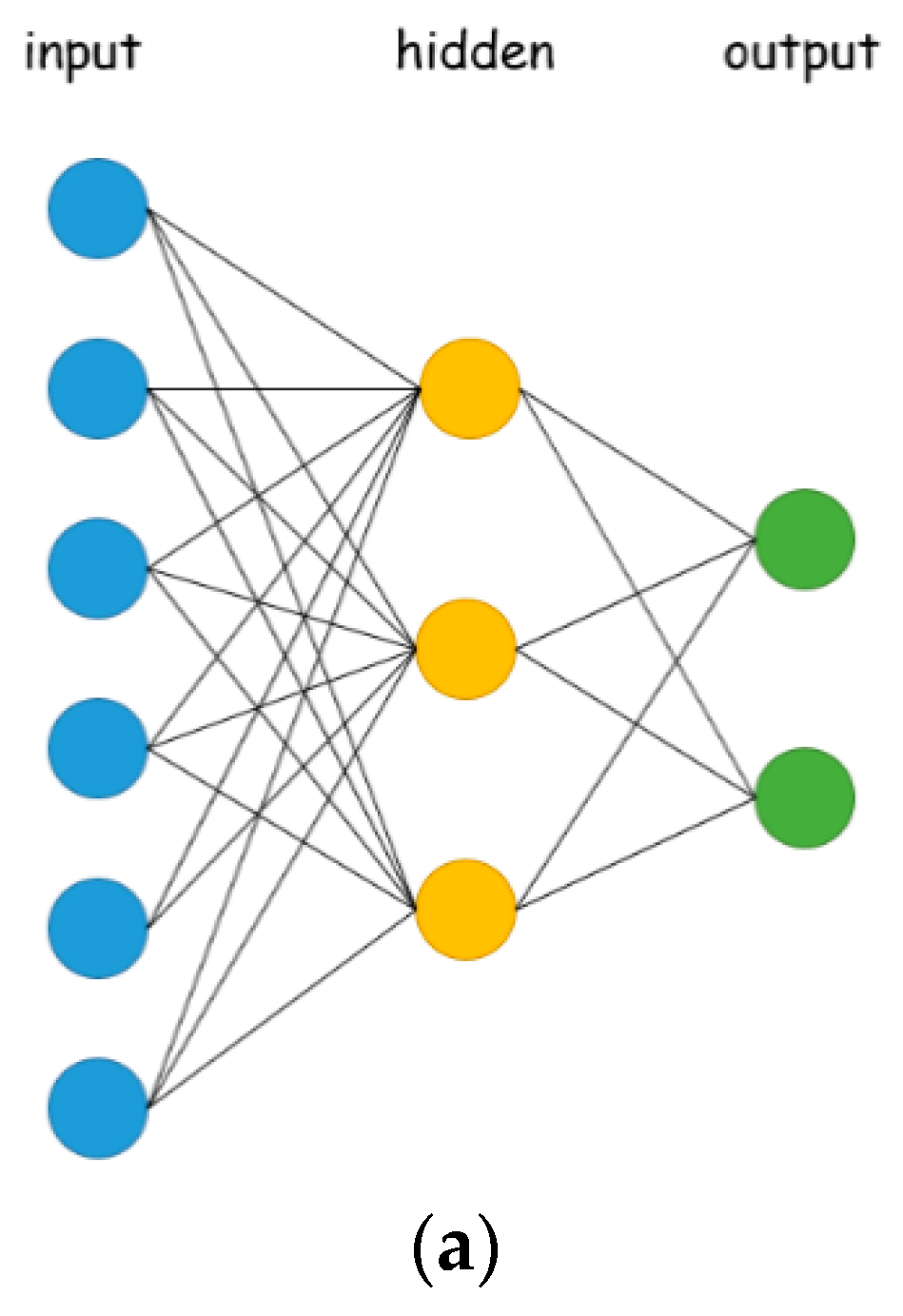 Sensors | Free Full-Text | A Smart Home Energy Management System Using ...