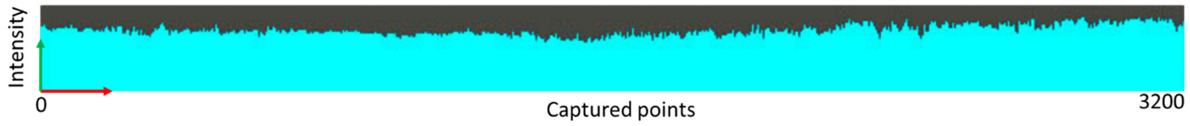 Sensors 21 02890 g004