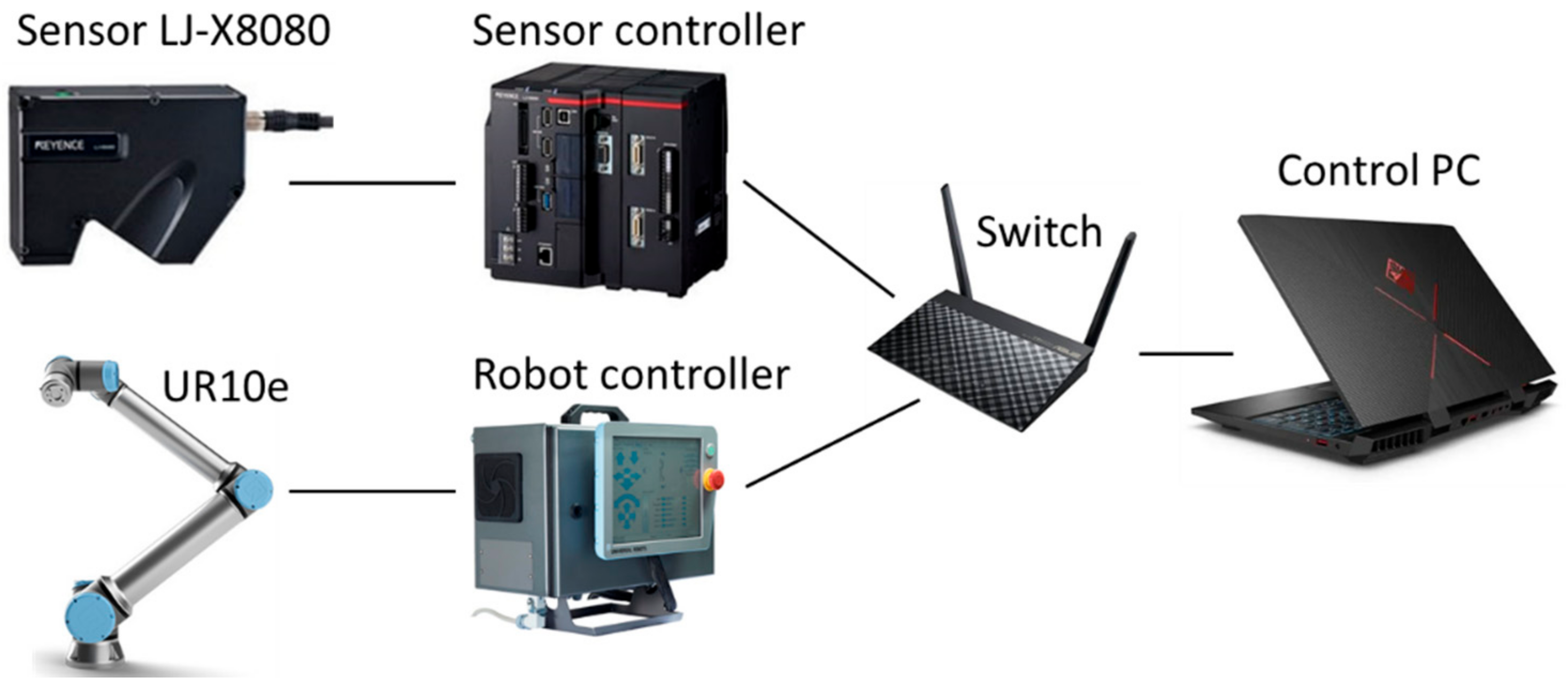 Sensors 21 02890 g006