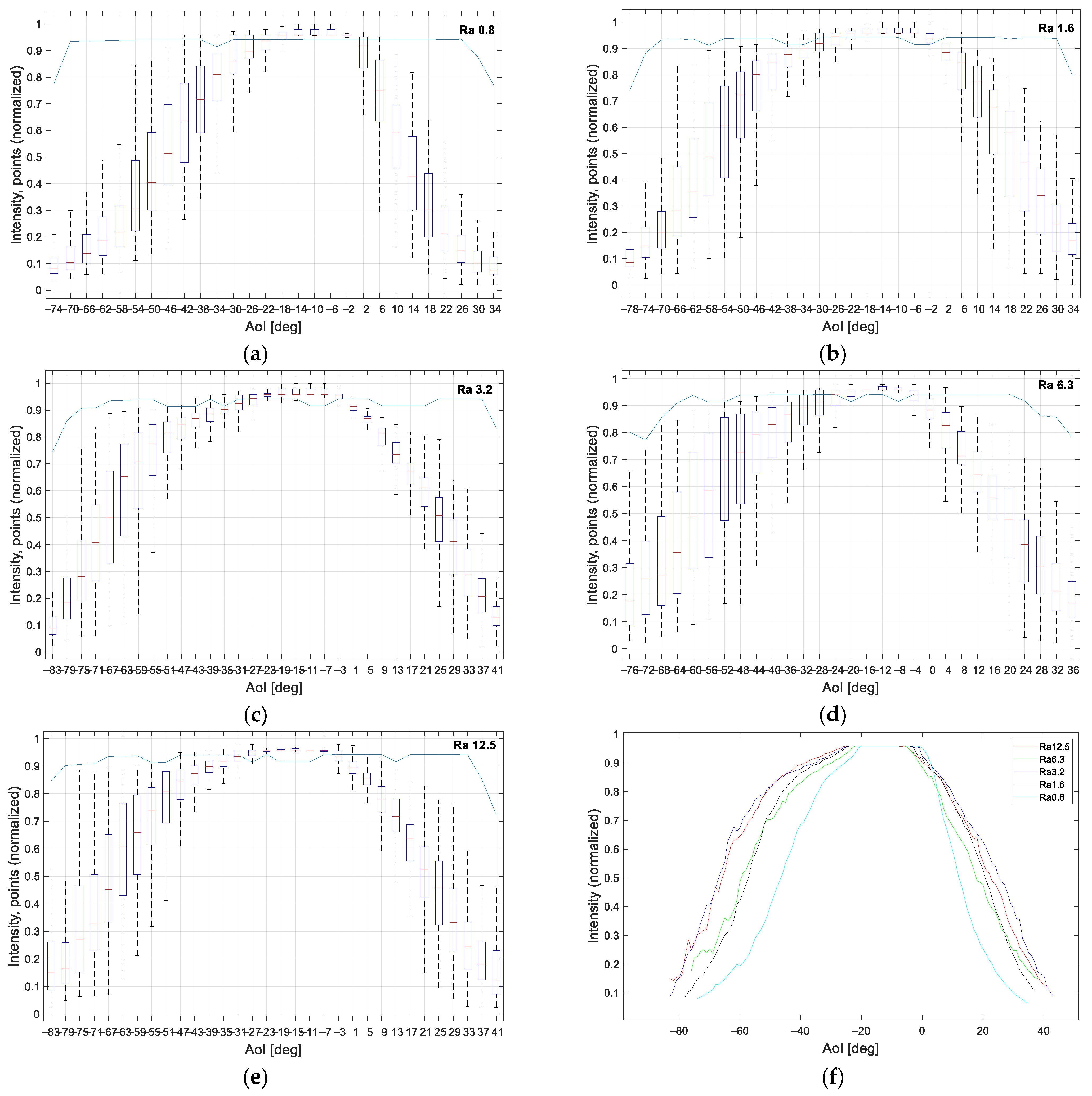 Sensors 21 02890 g012