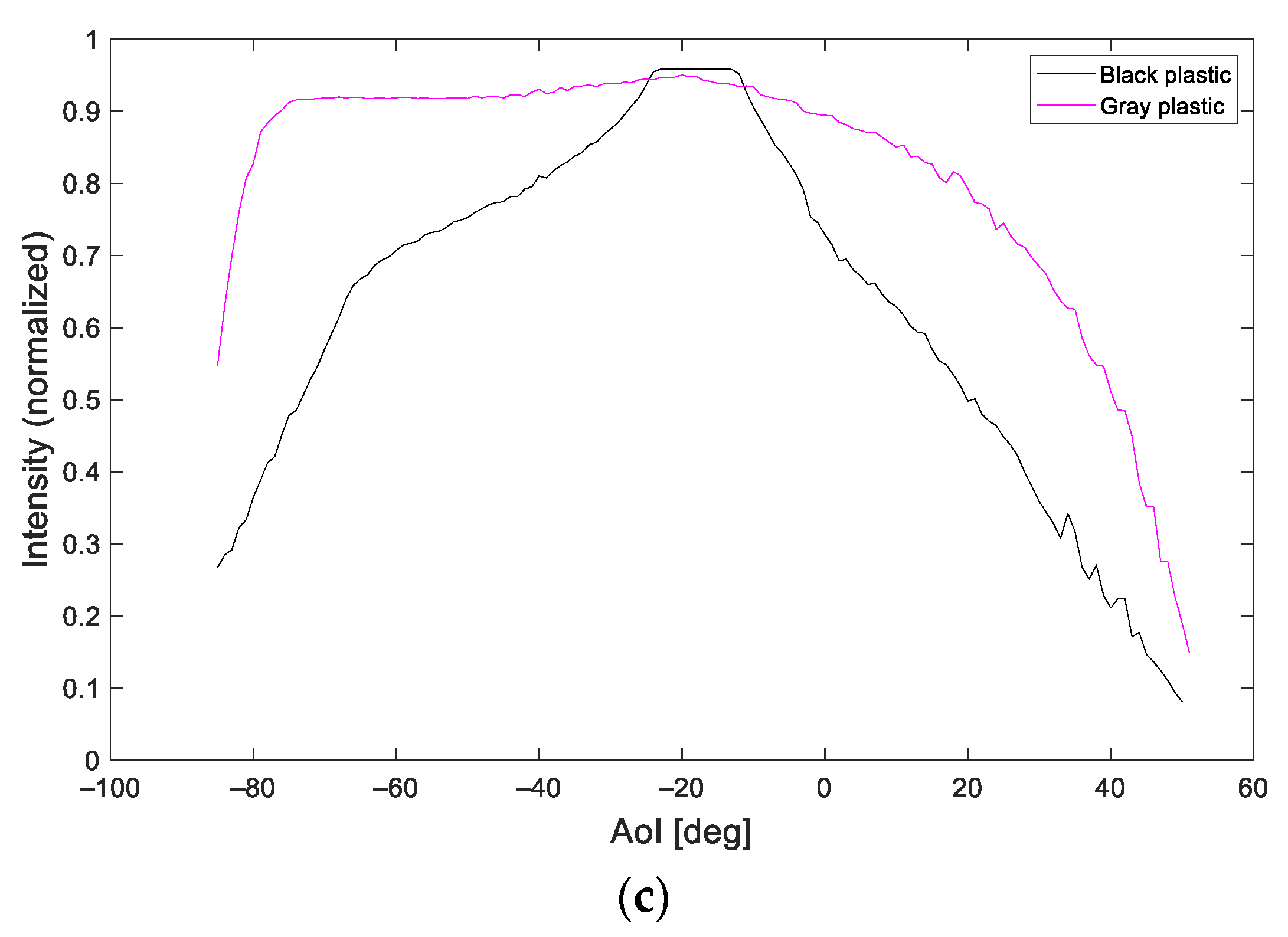 Sensors 21 02890 g016b