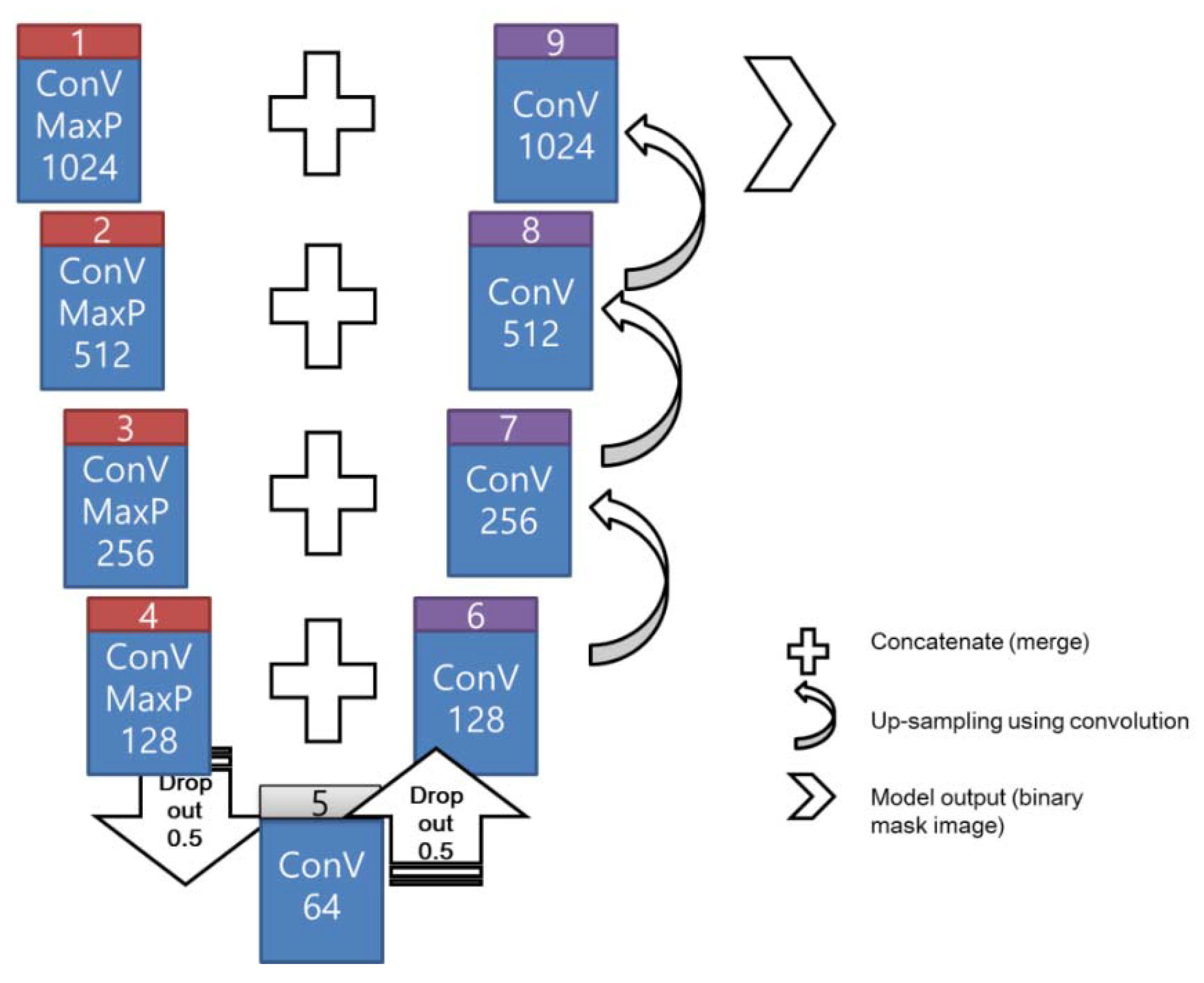 Sensors 21 02899 g002