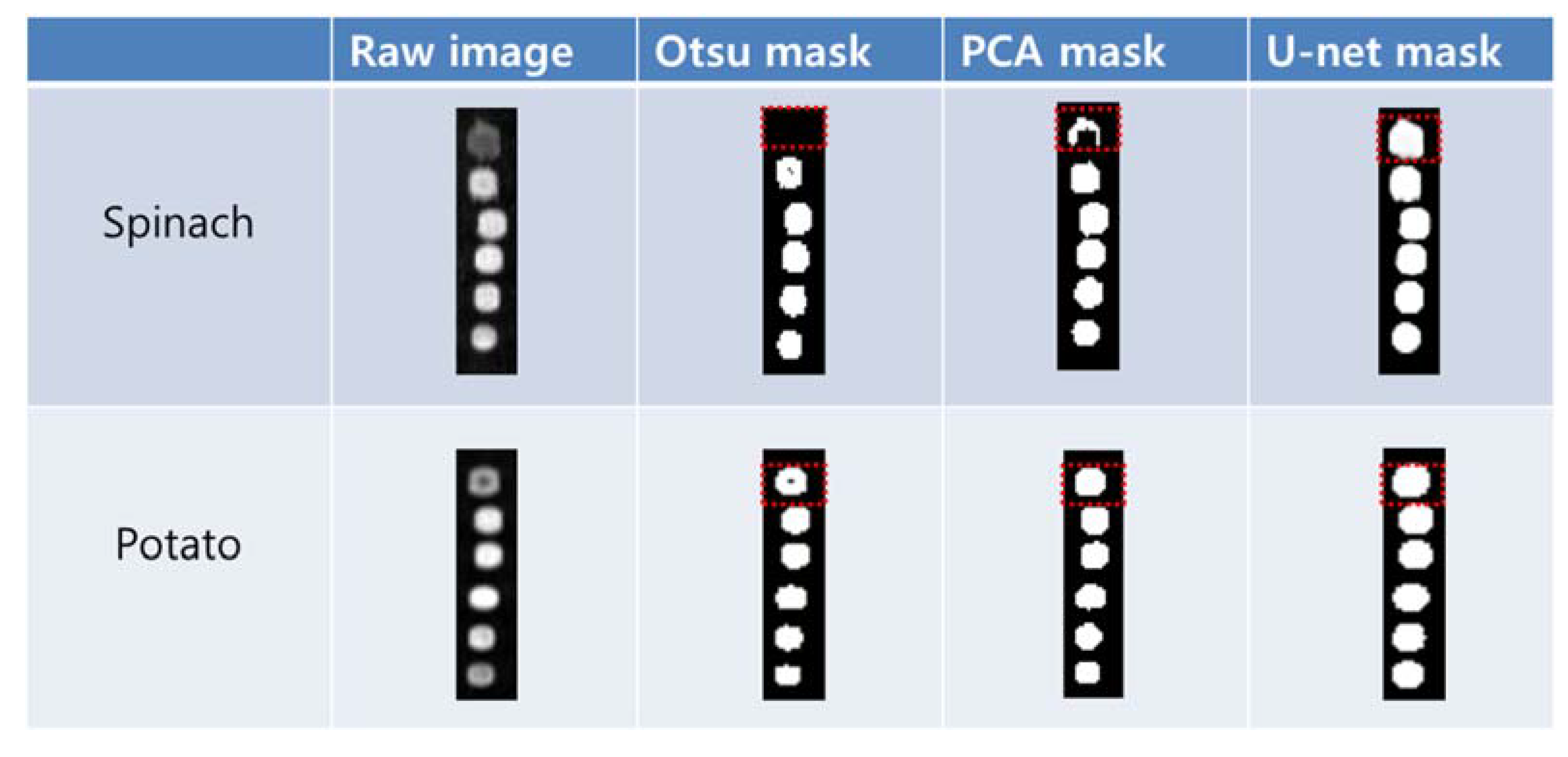 Sensors 21 02899 g003