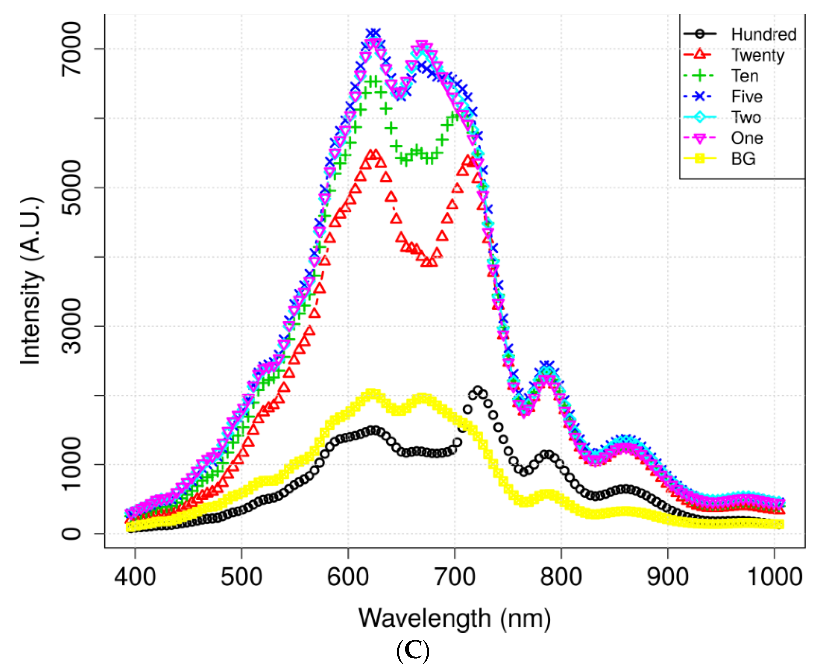 Sensors 21 02899 g004b