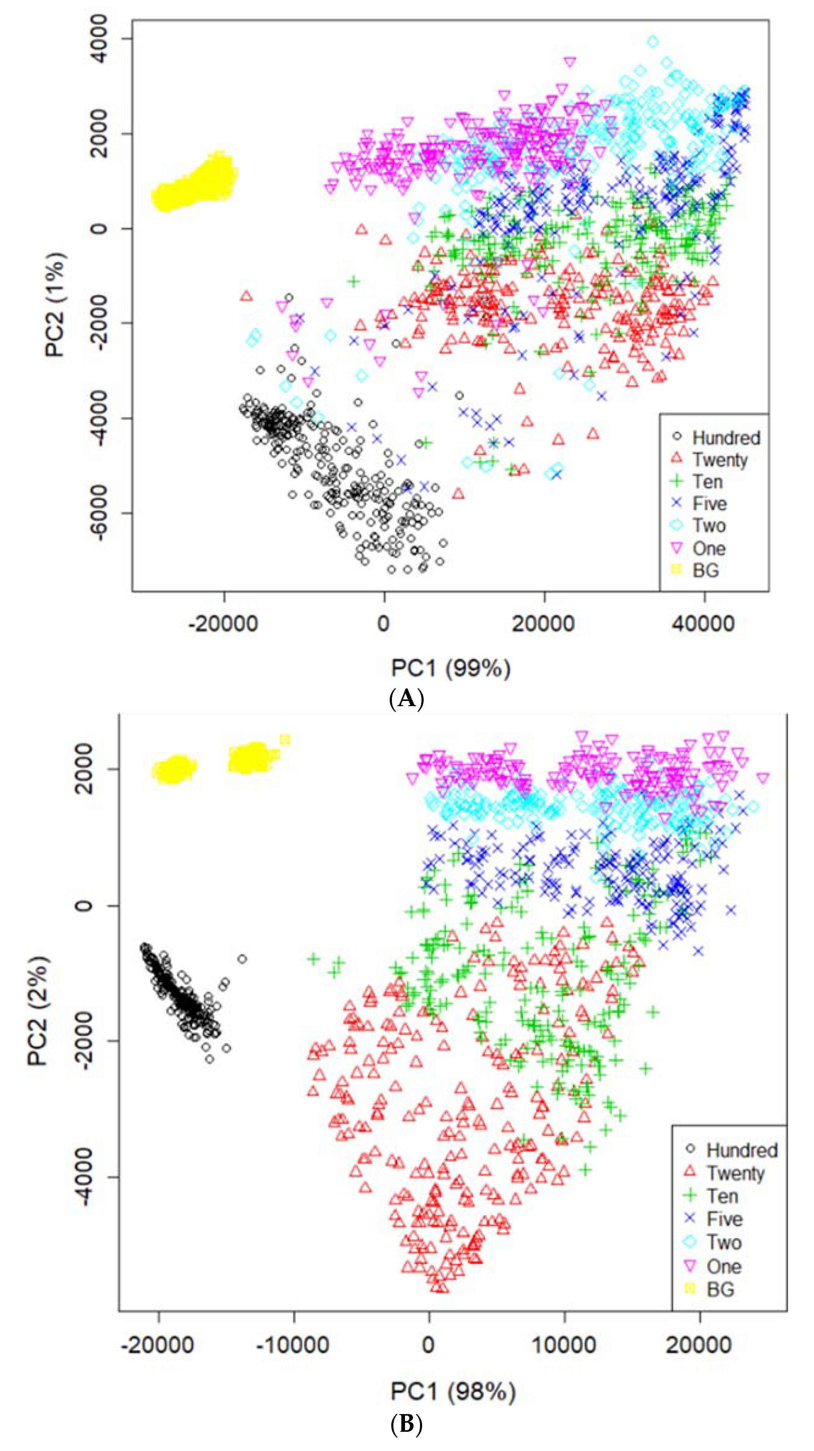 Sensors 21 02899 g005