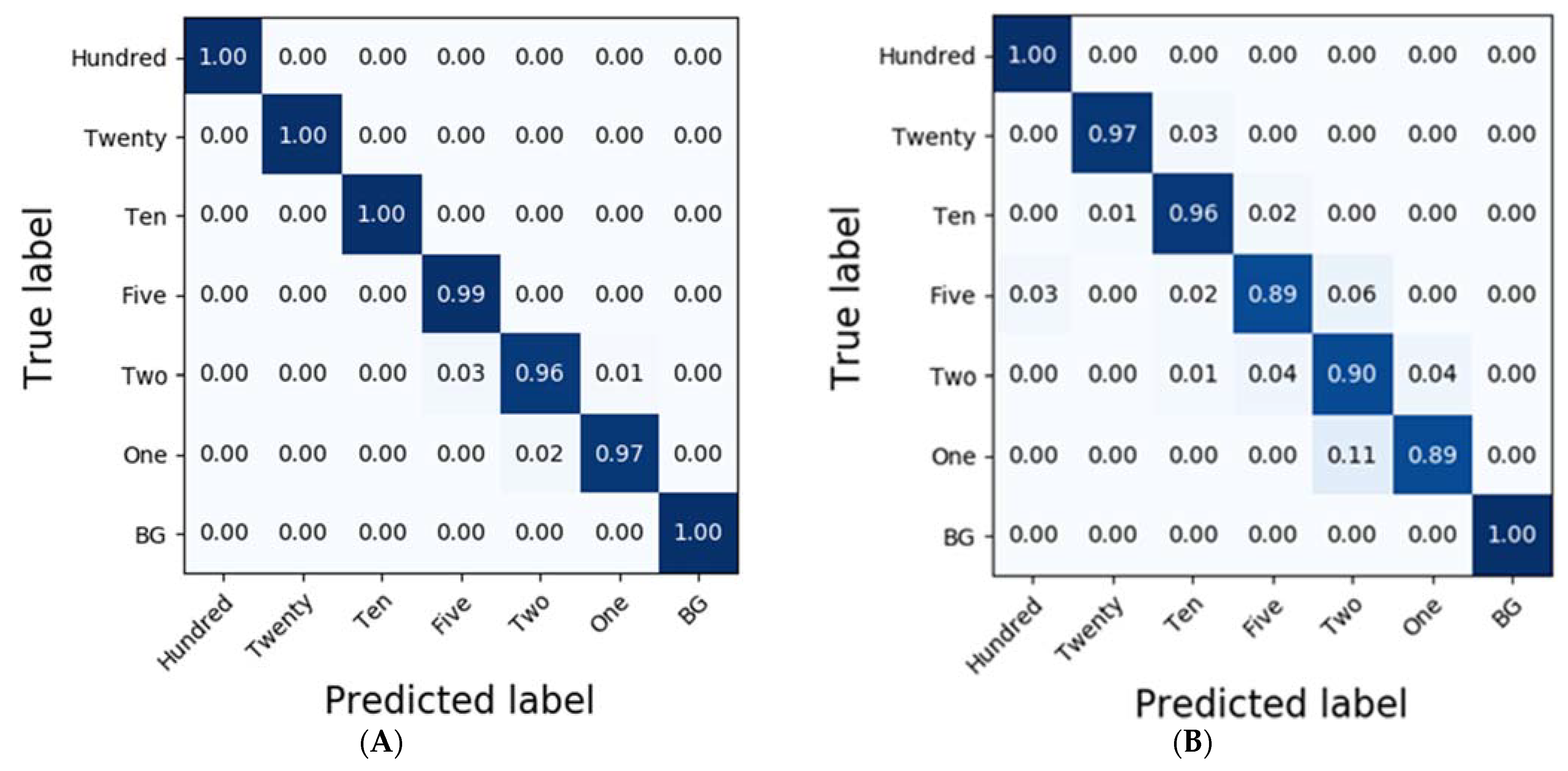Sensors 21 02899 g006
