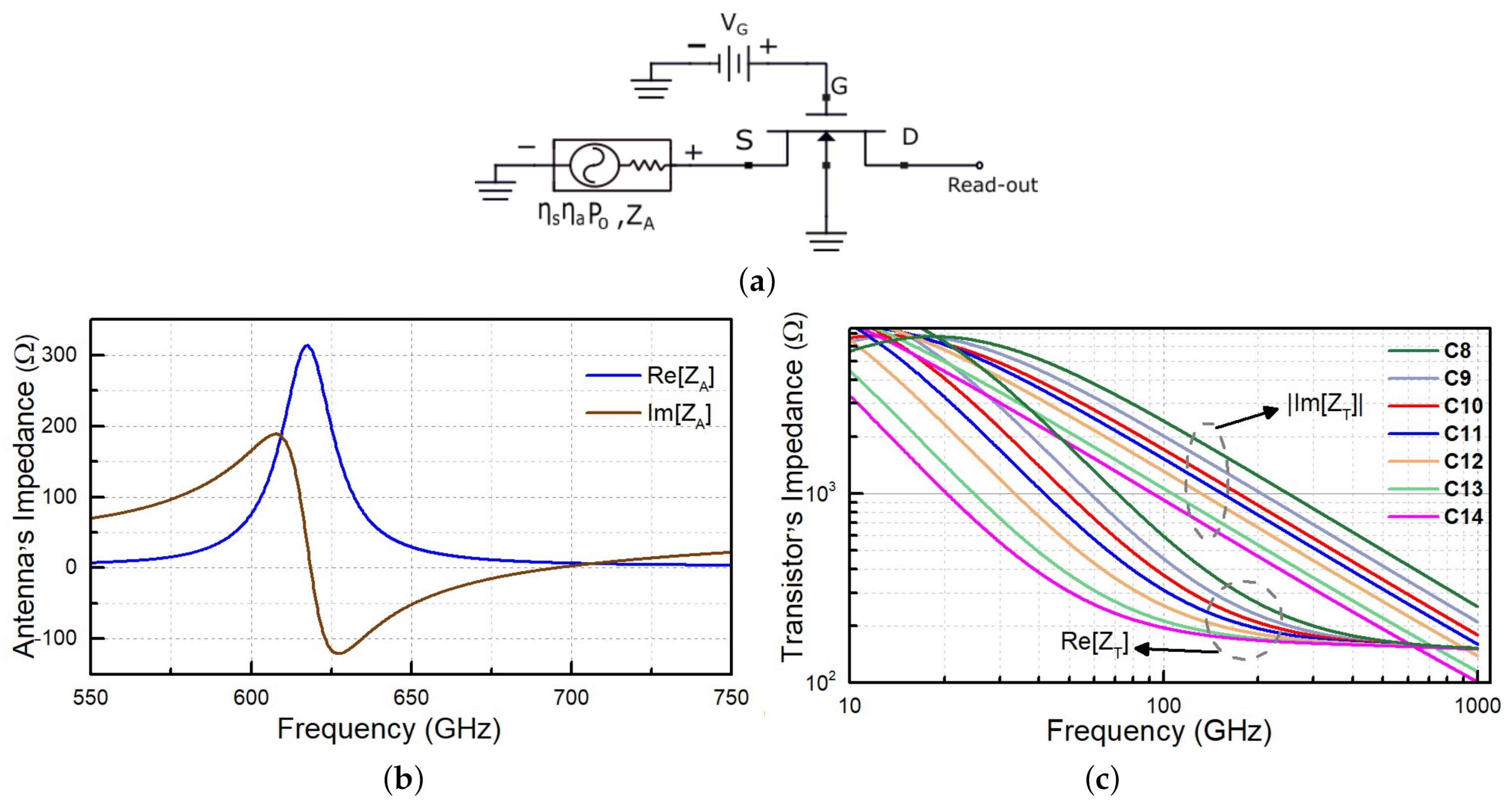 Sensors Free Full Text Sensitivity Of Field Effect Transistor Based Terahertz Detectors Html