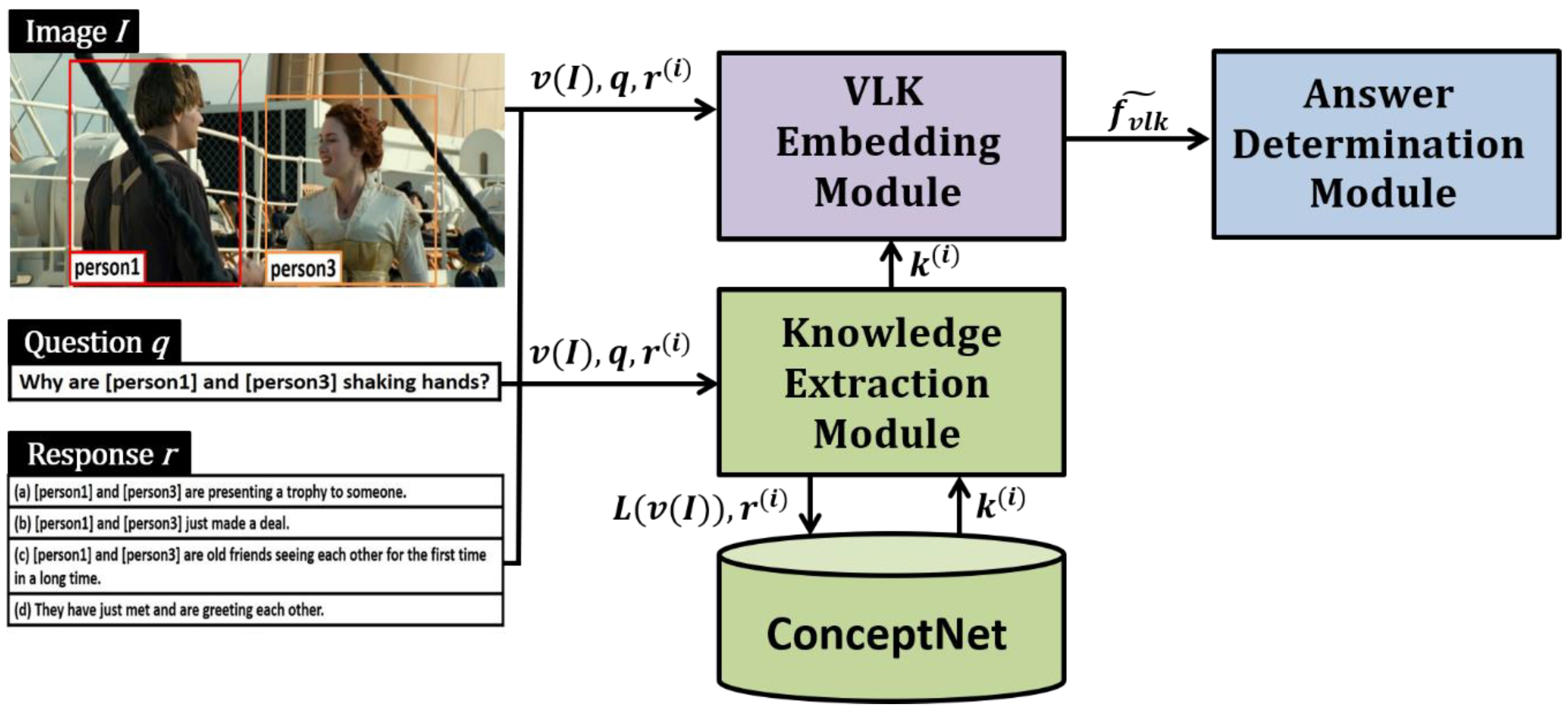 Sensors Free Full Text Vision Language Knowledge Co Embedding For Visual Commonsense Reasoning Html