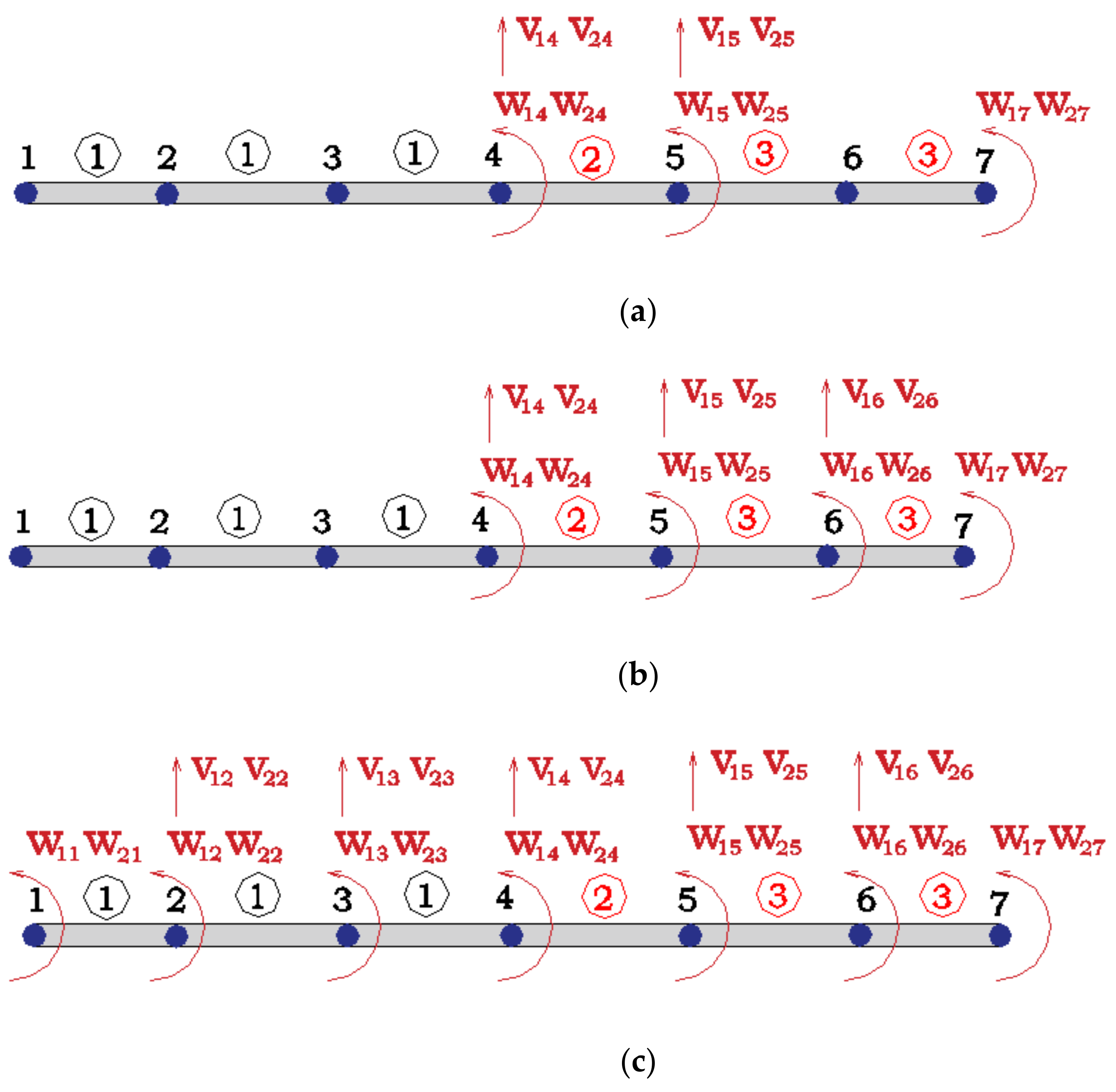 Sensors Free Full Text Role Of Sensors In Error Propagation With The Dynamic Constrained Observability Method Html