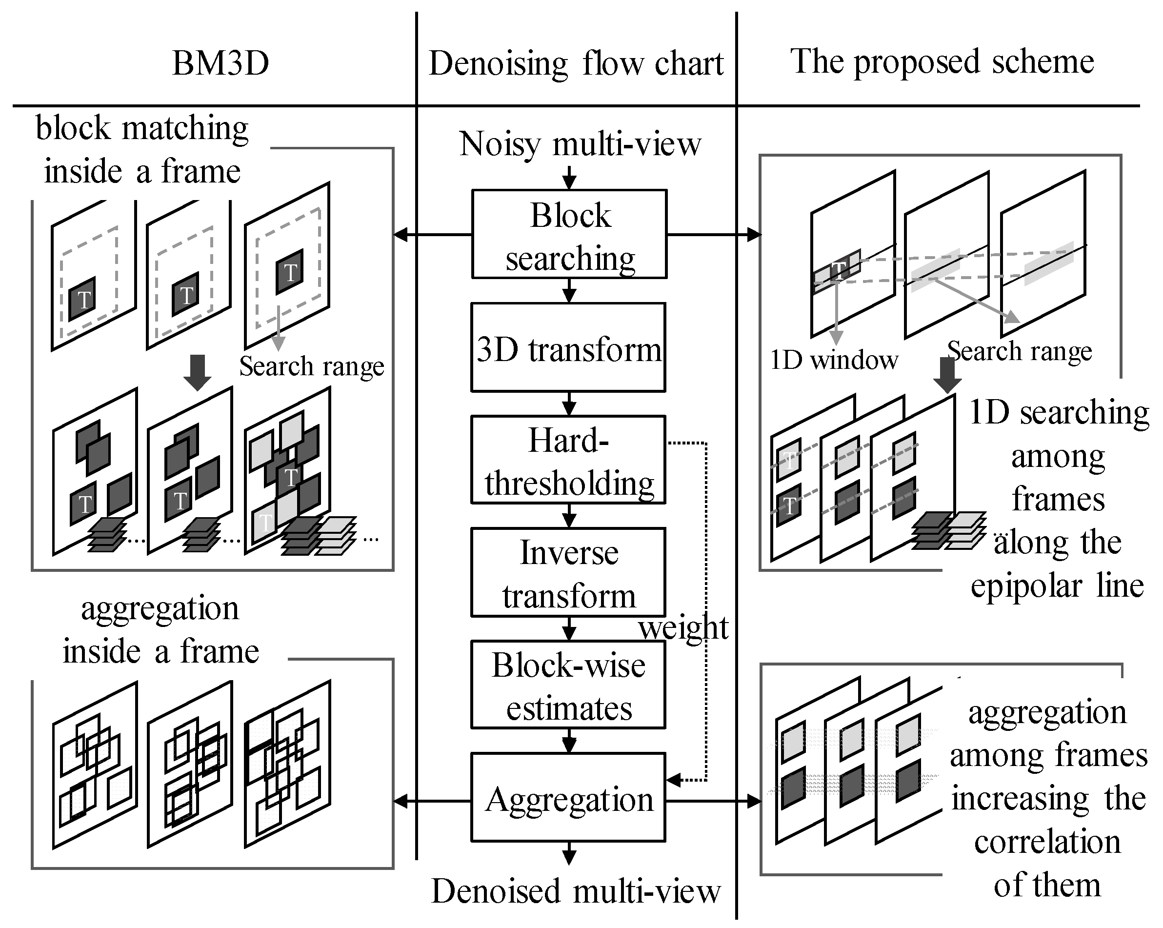 Sensors | Free Full-Text | Improved Light Field Compression