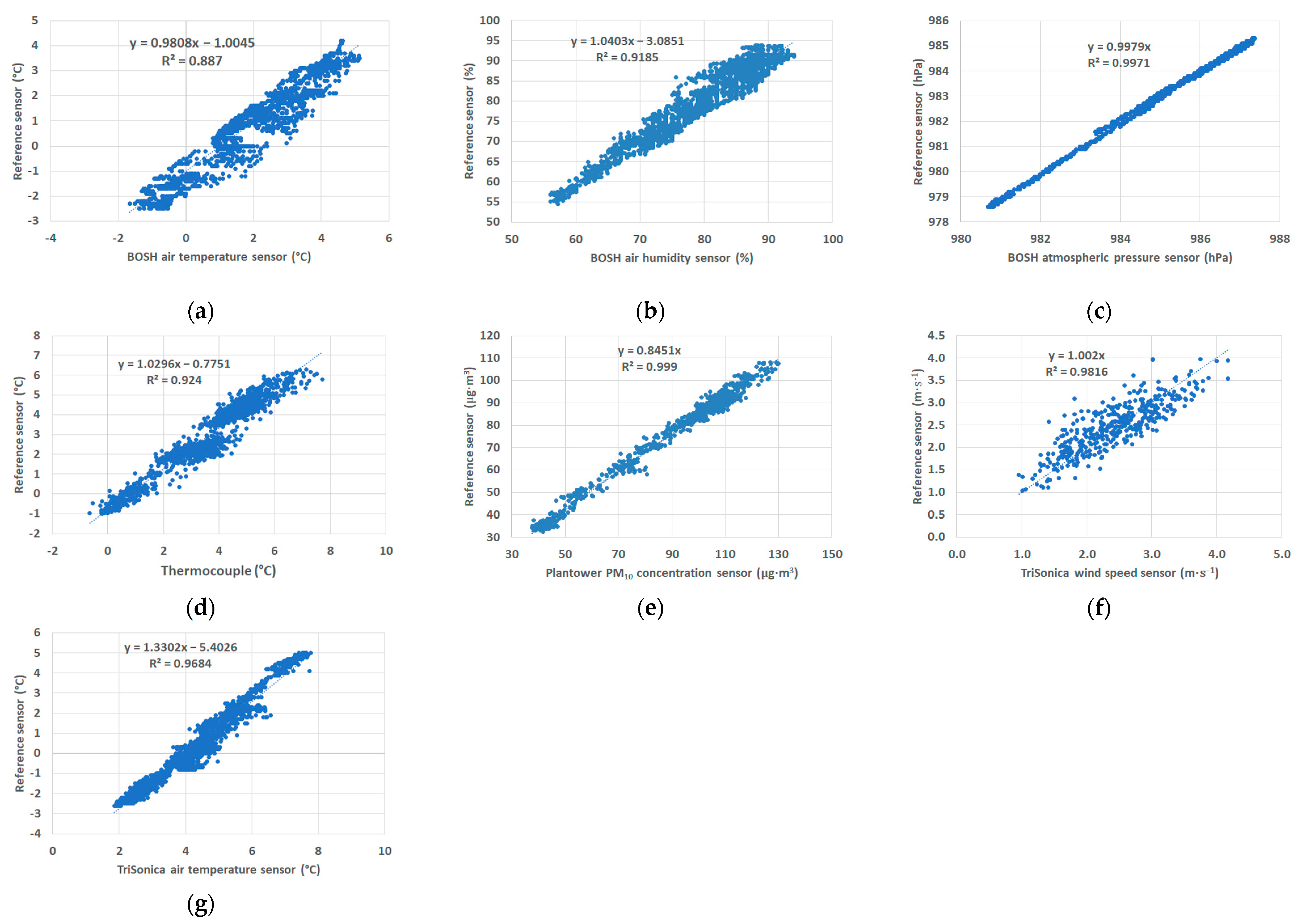 Sensors 21 02920 g003