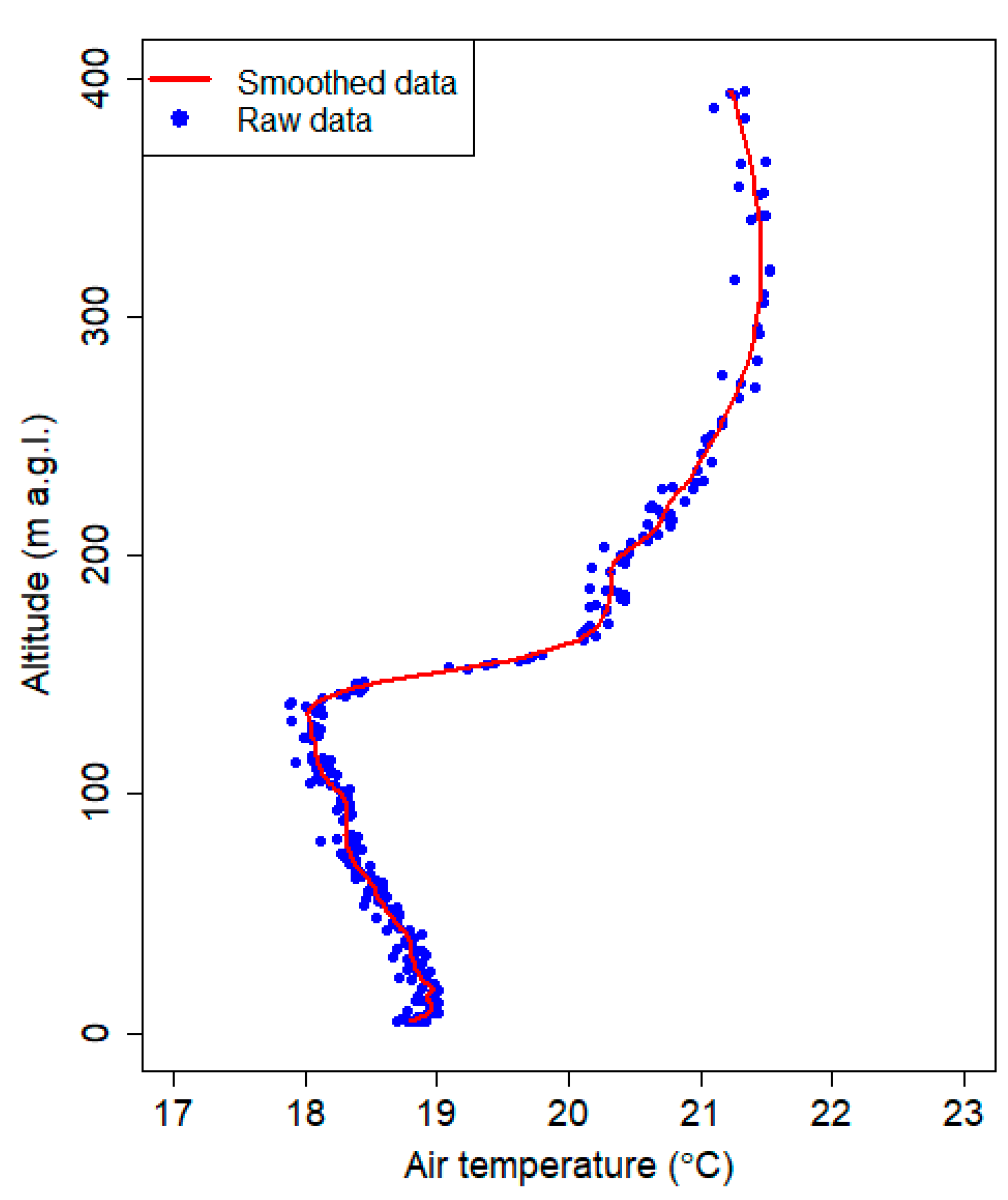 Sensors 21 02920 g004