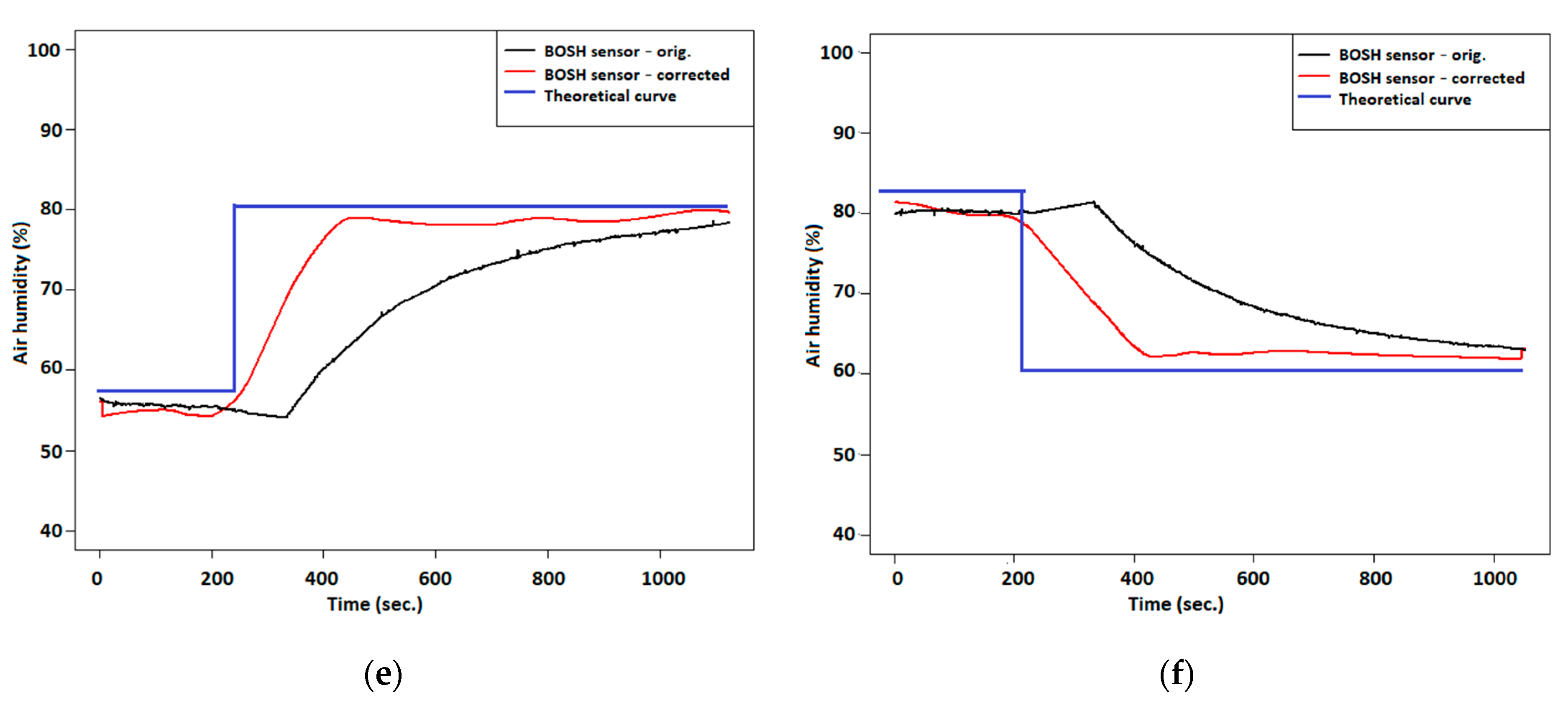 Sensors 21 02920 g005b