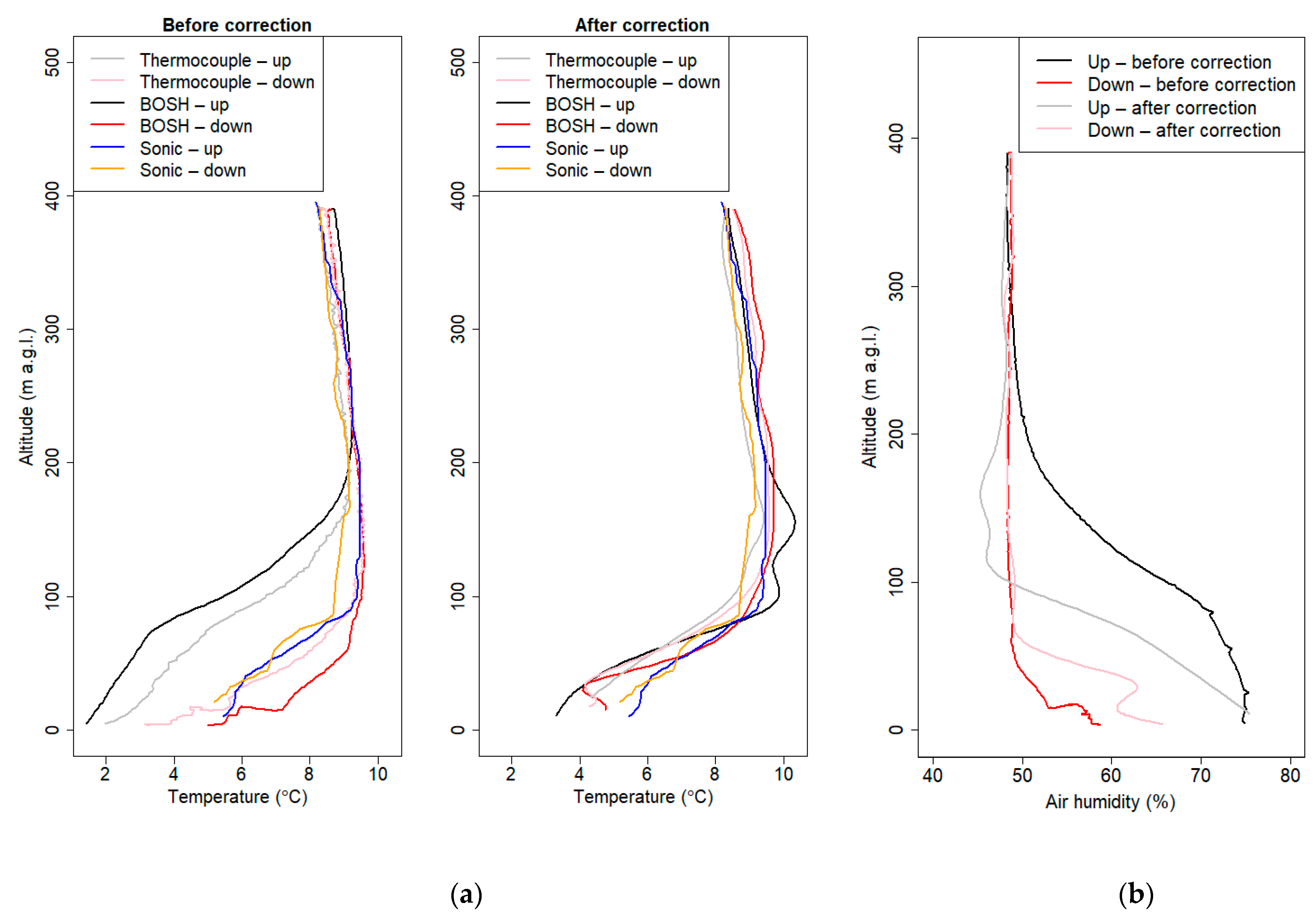 Sensors 21 02920 g006