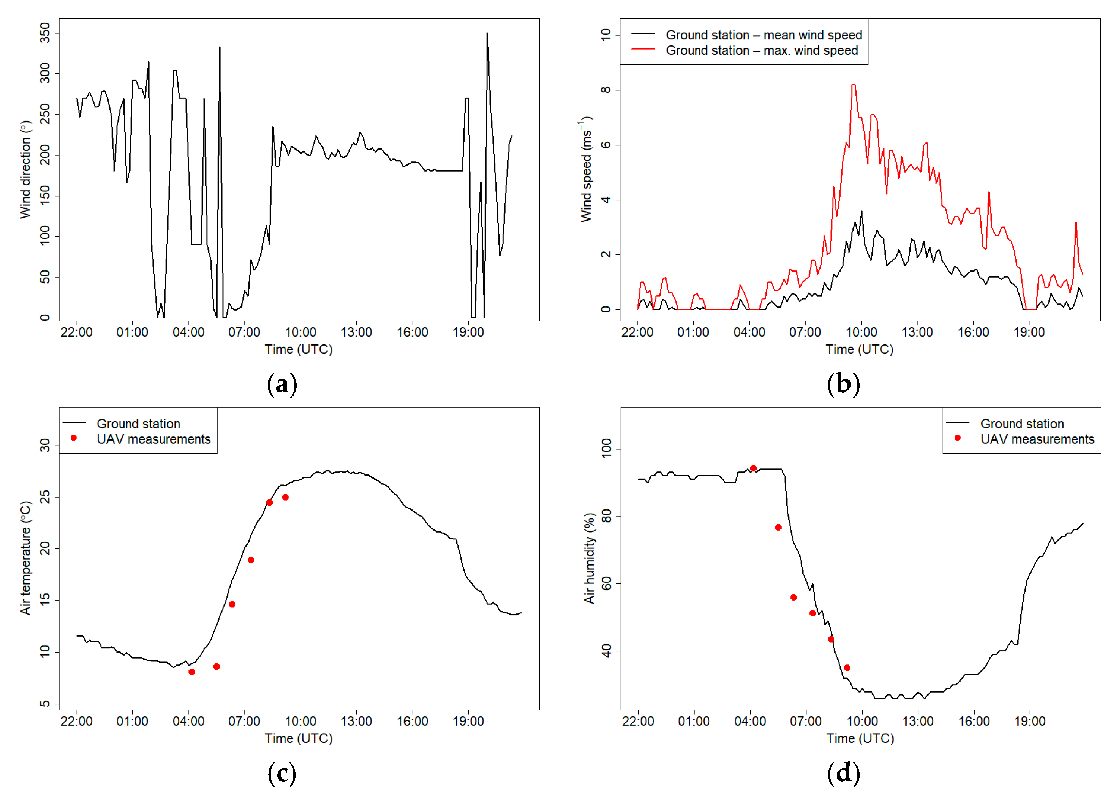 Sensors 21 02920 g013