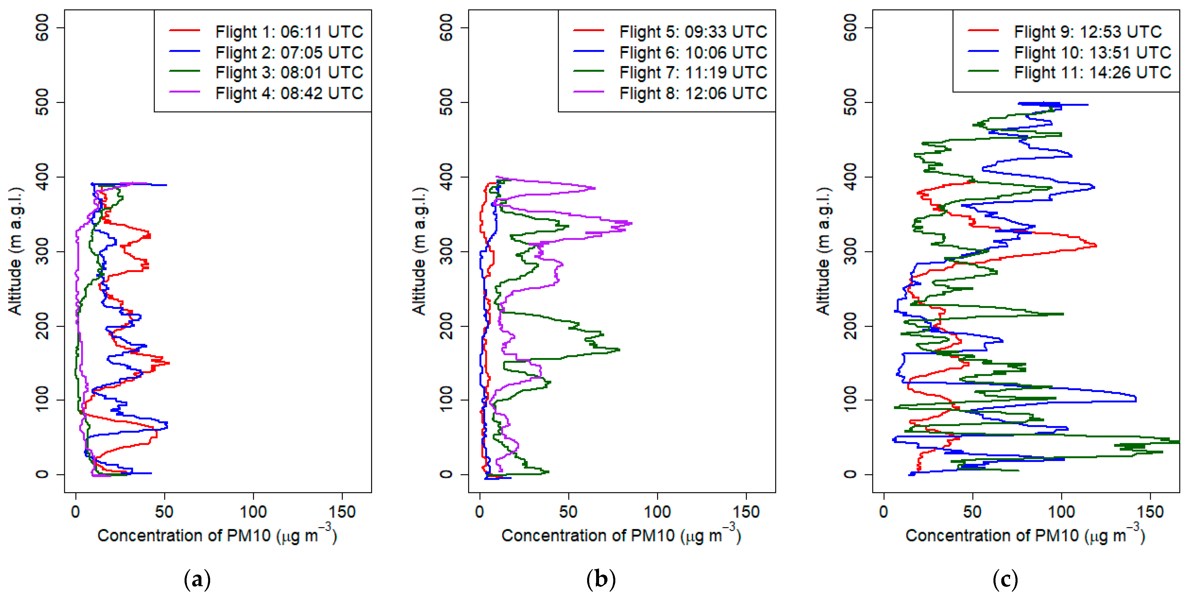 Sensors 21 02920 g017
