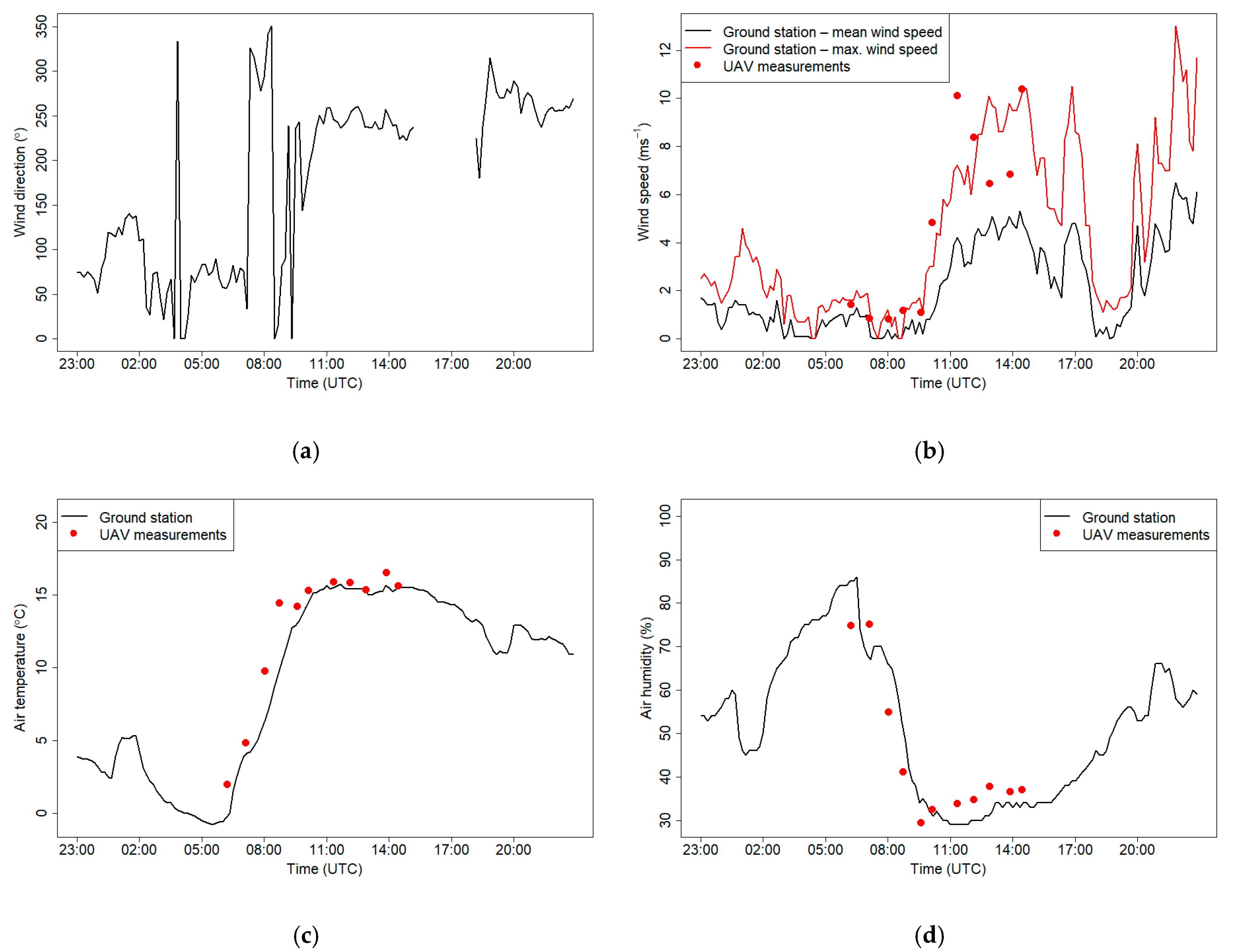 Sensors 21 02920 g019