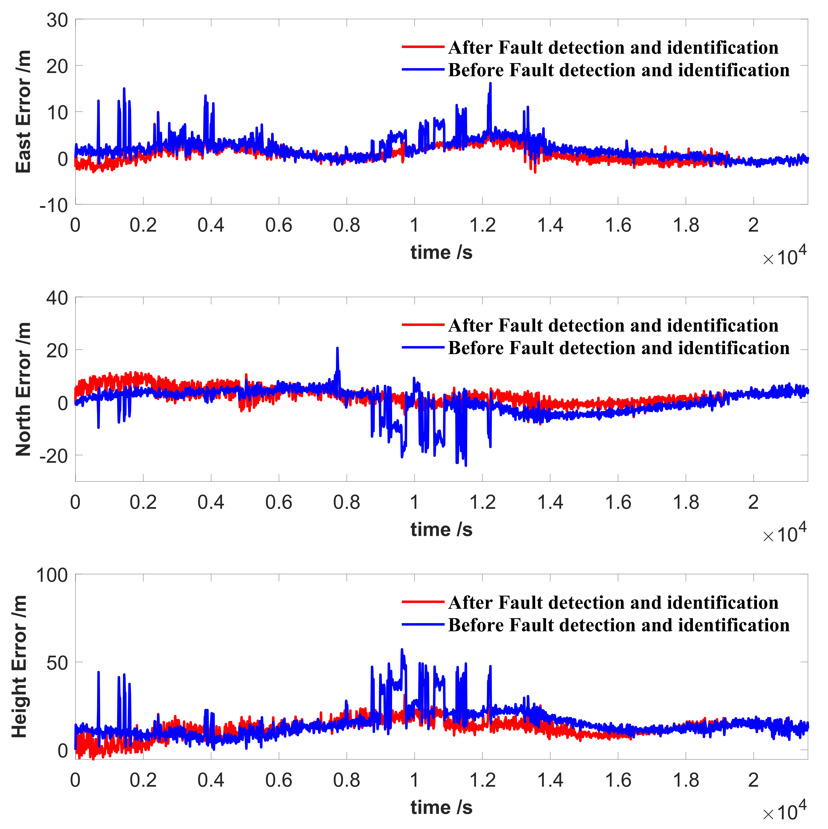 Sensors 21 02922 g004
