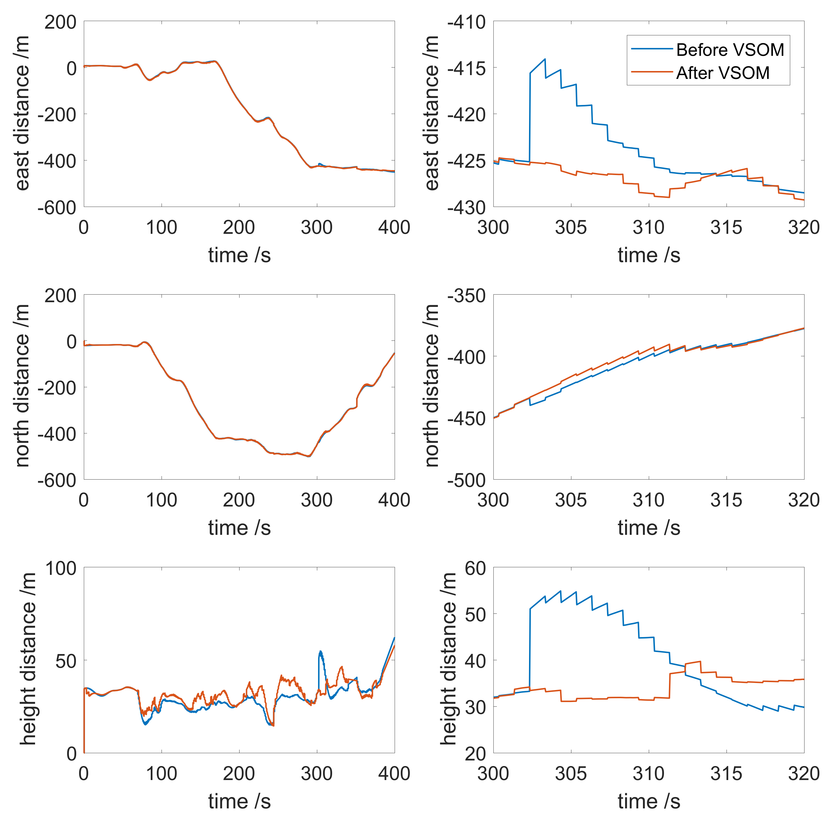 Sensors 21 02922 g008