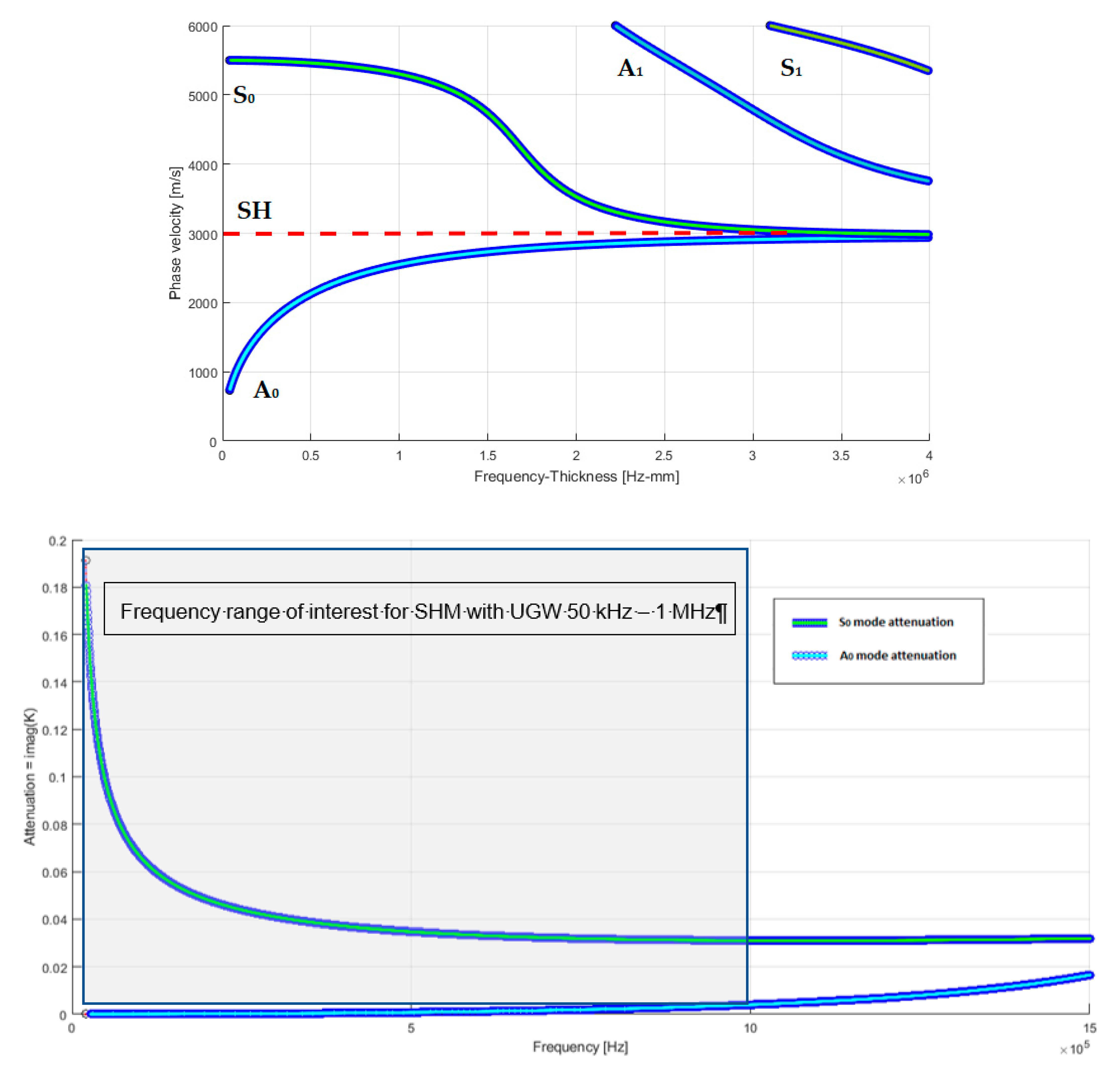 Sensors 21 02929 g002