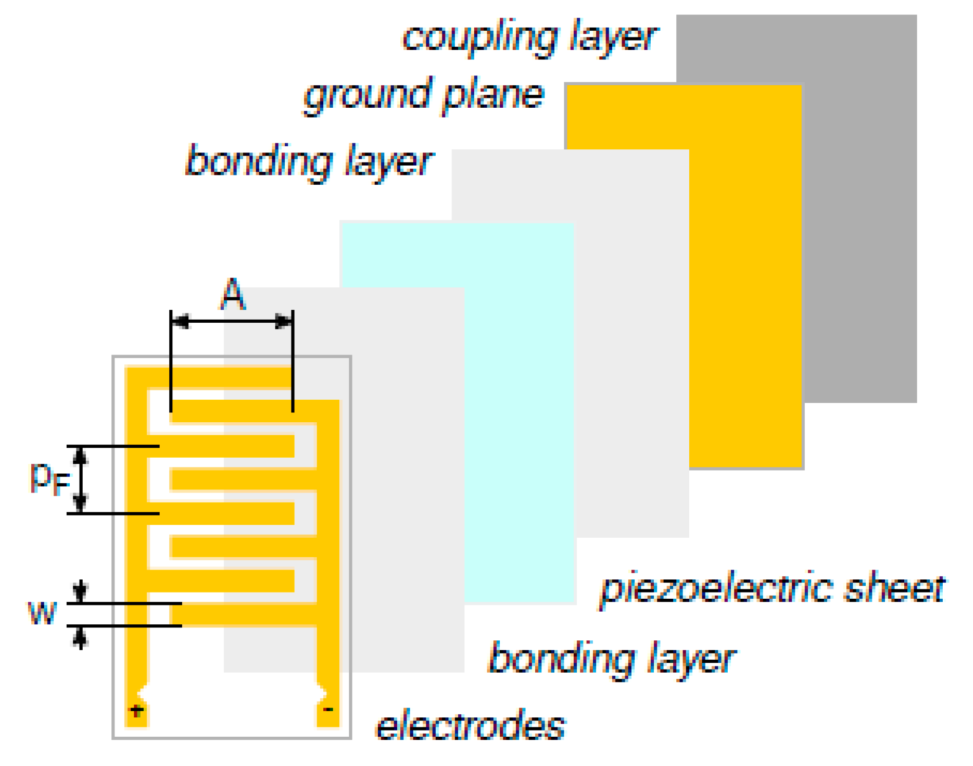 Sensors 21 02929 g005