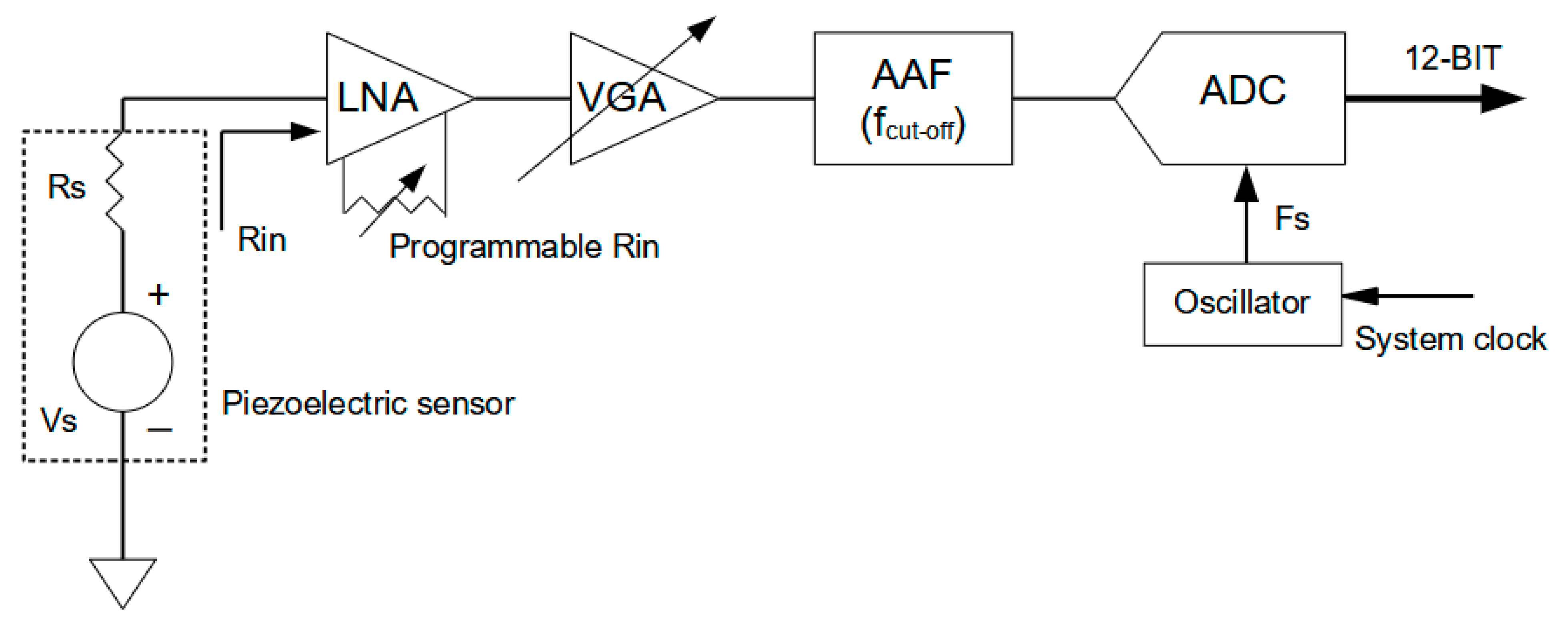 Sensors 21 02929 g011