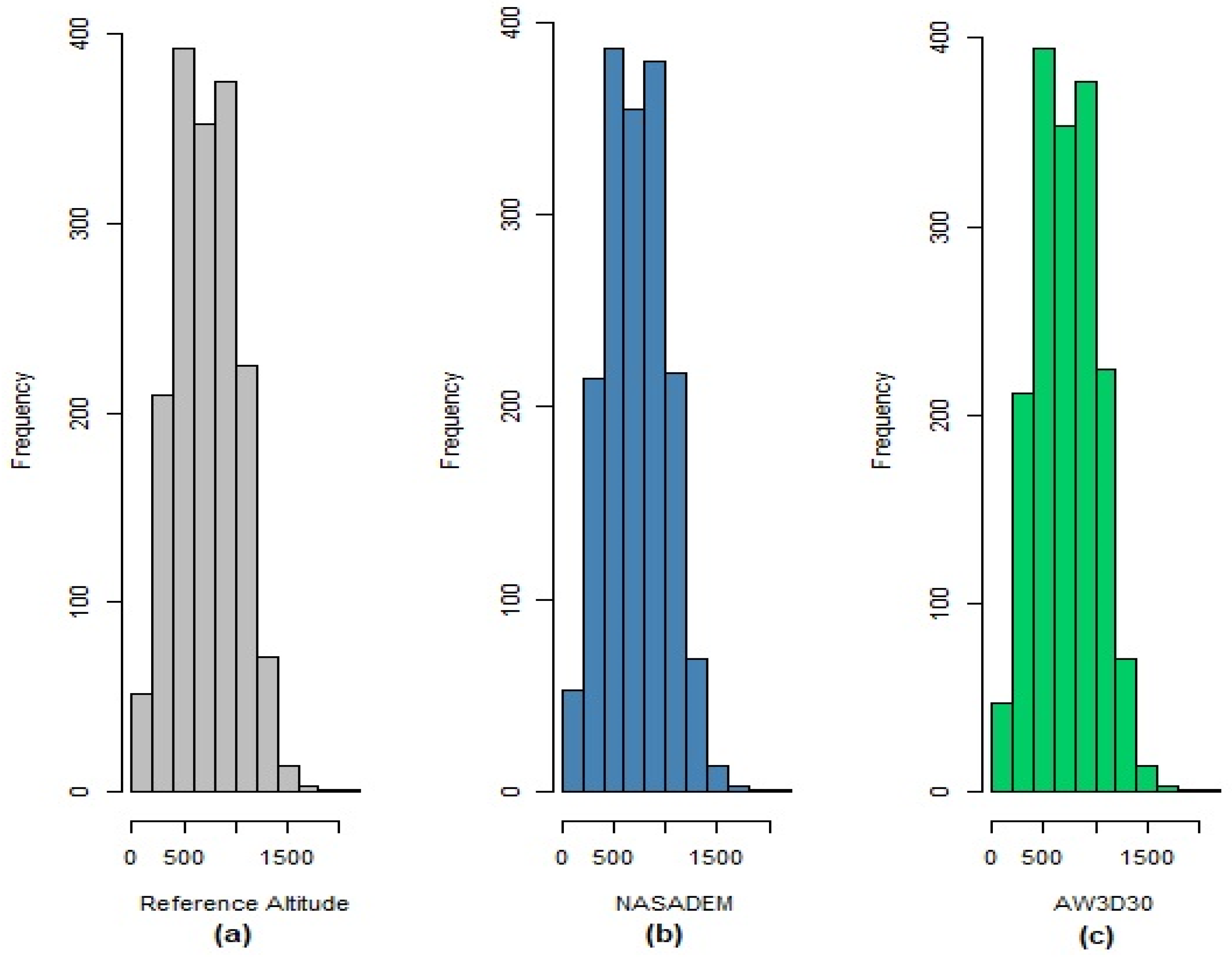 Sensors 21 02935 g006