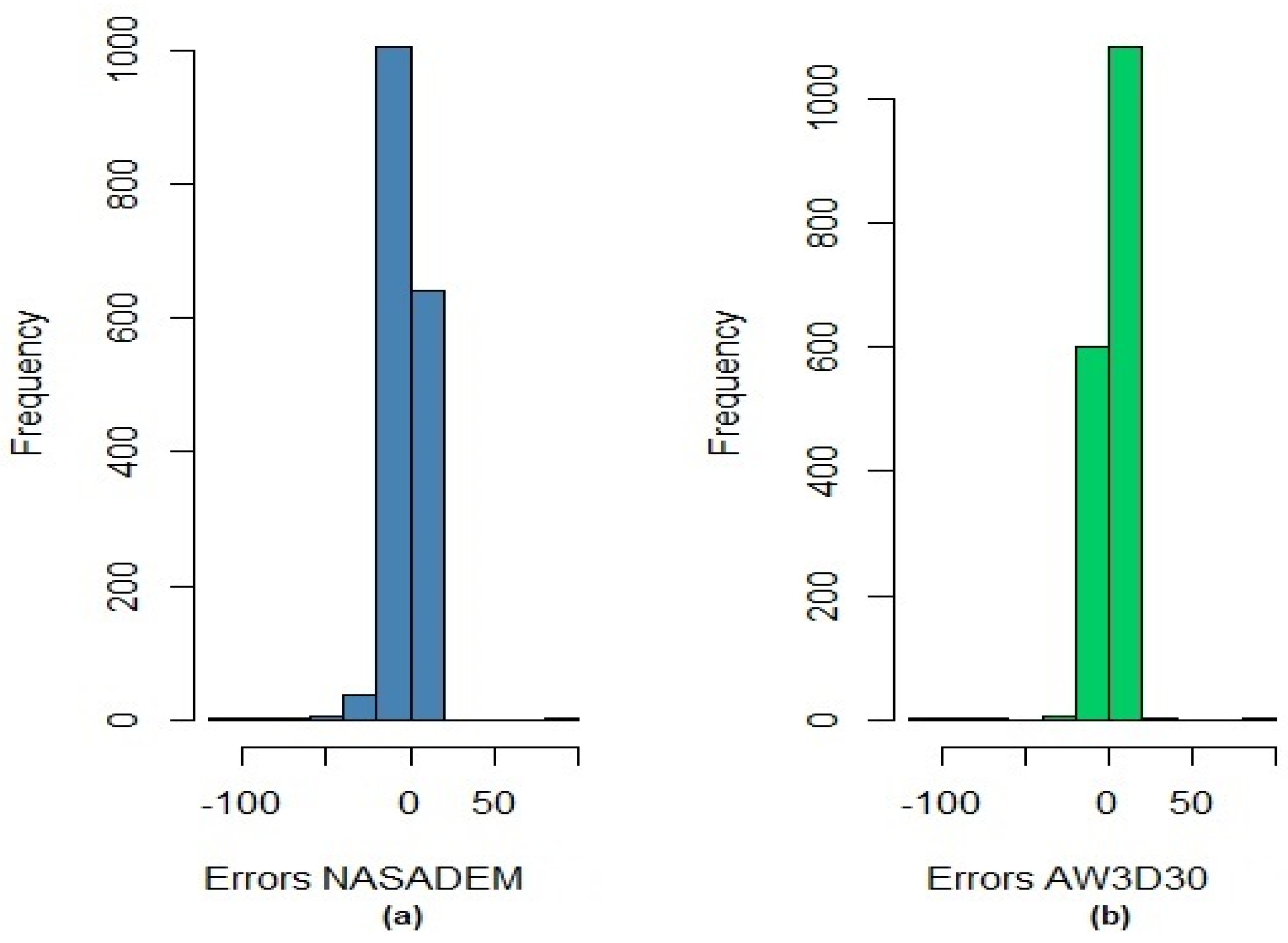 Sensors 21 02935 g007