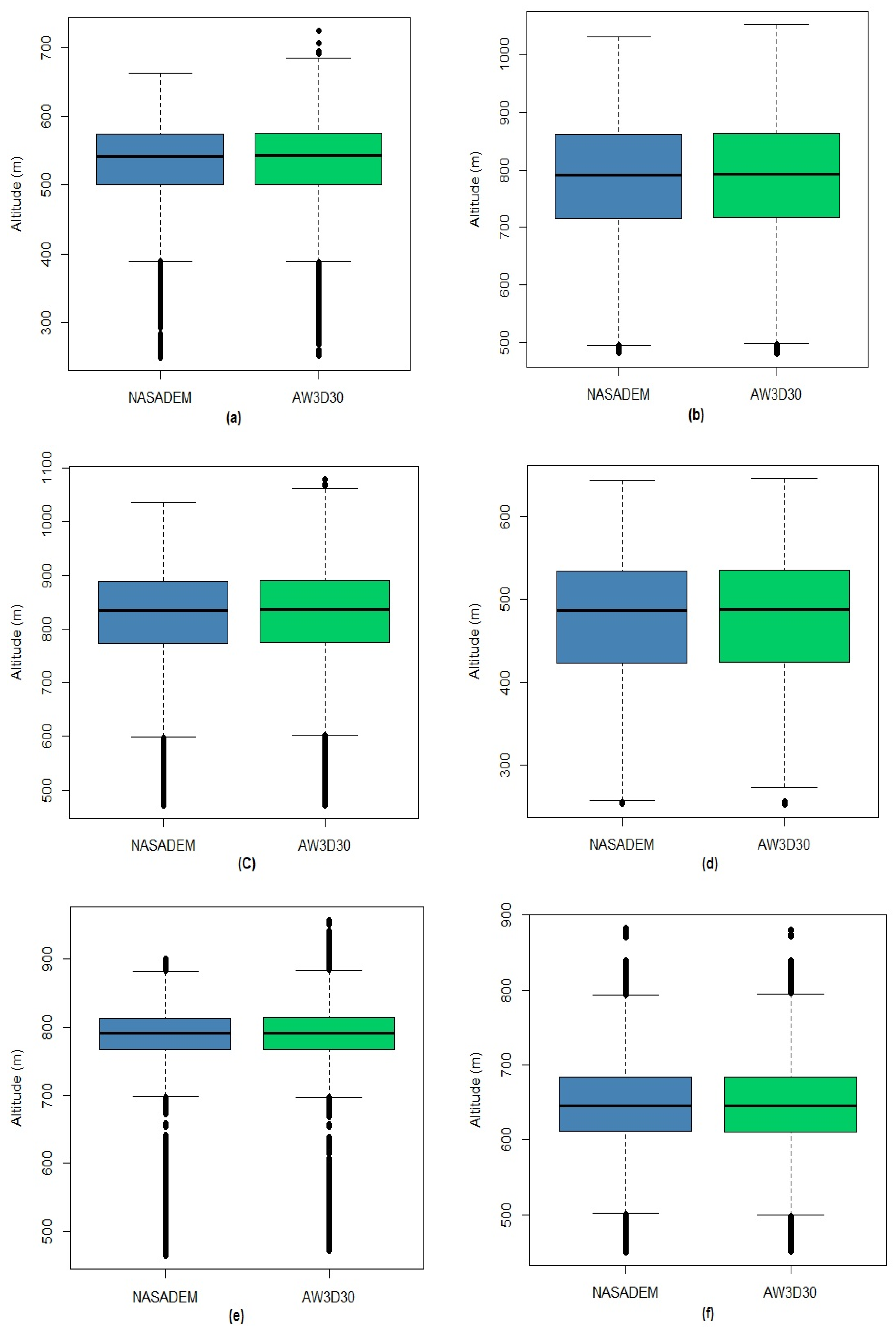 Sensors 21 02935 g008a