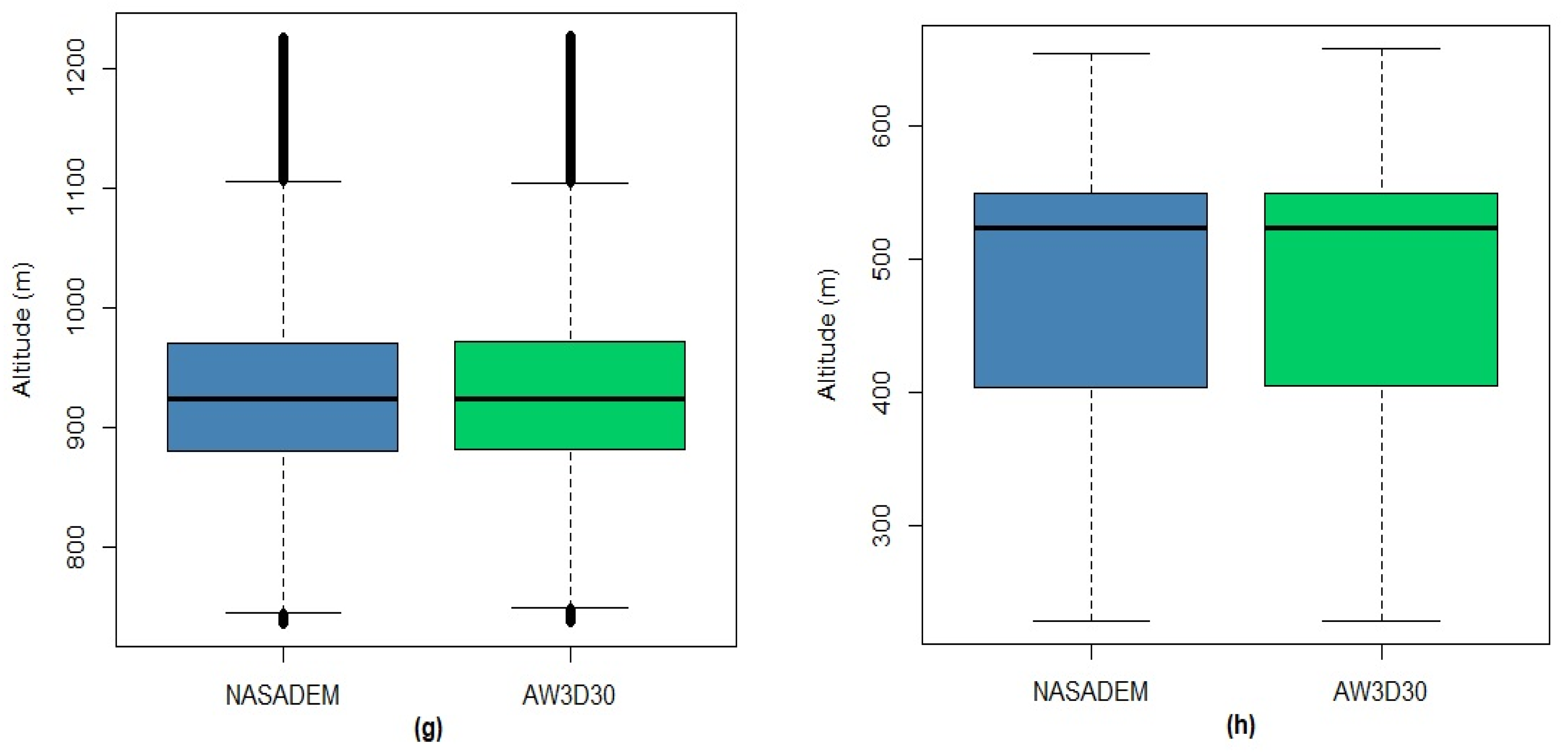 Sensors 21 02935 g008b
