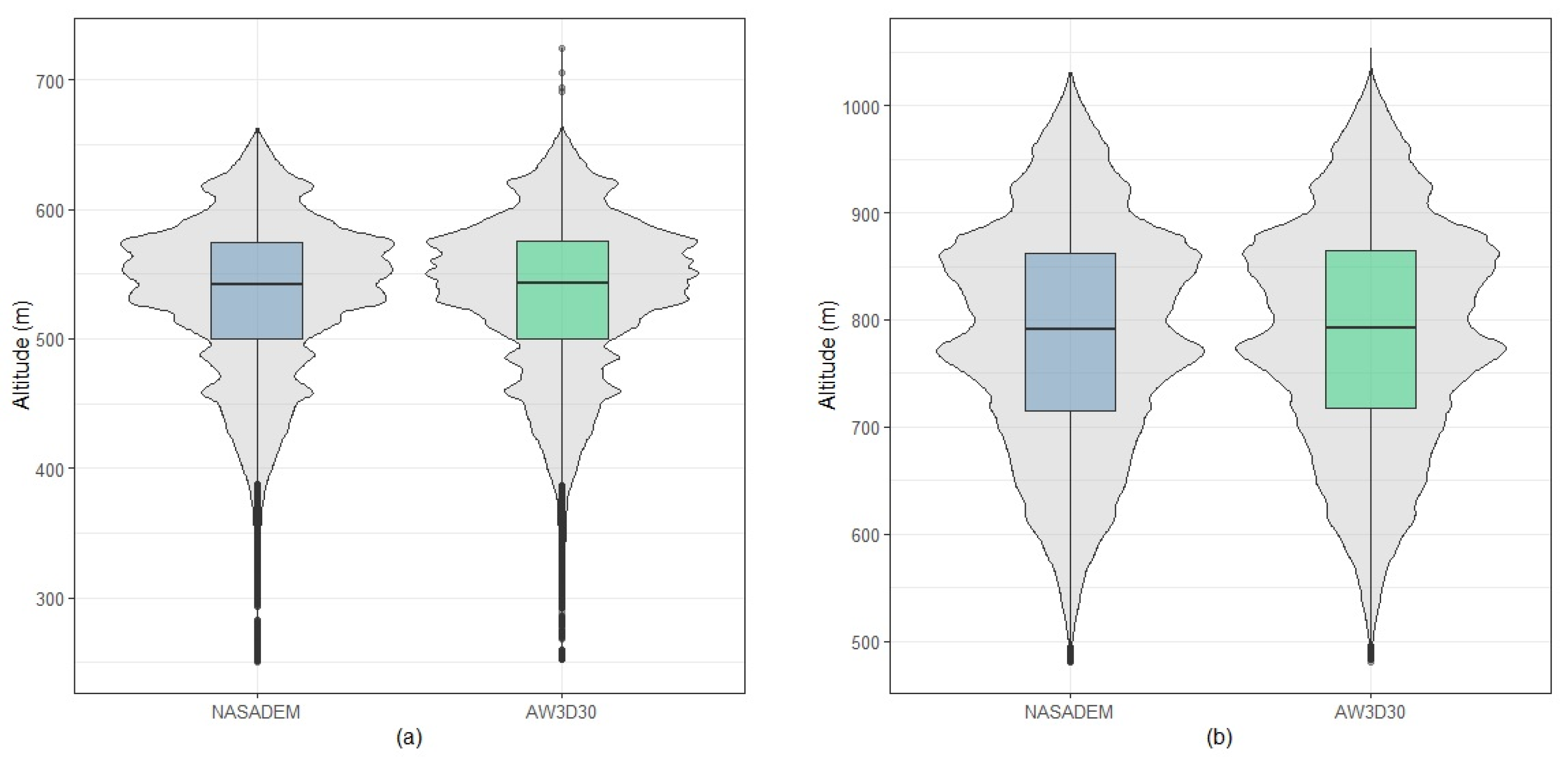 Sensors 21 02935 g009a